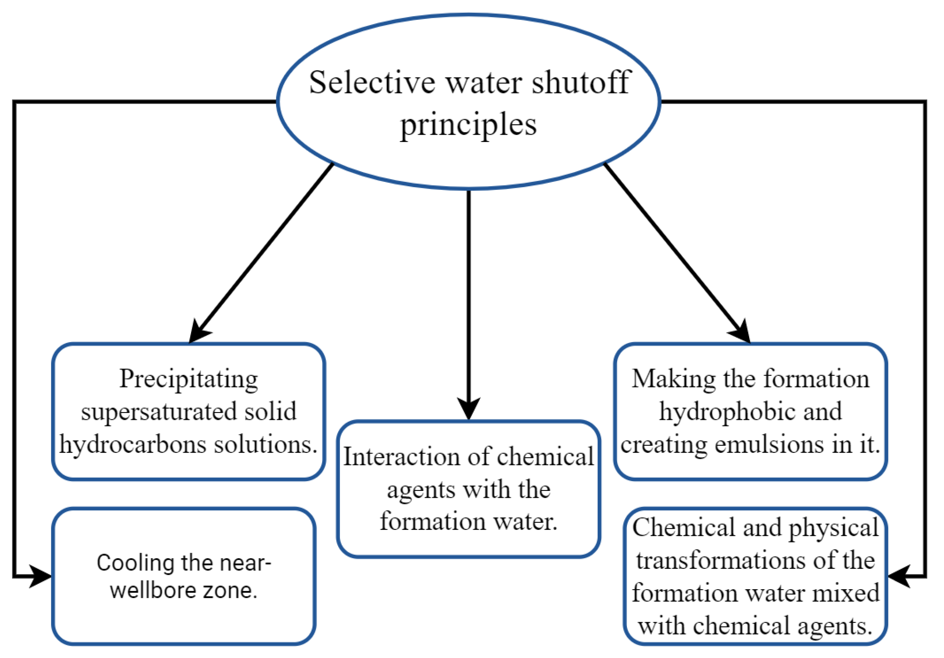 Energies 16 00366 g001