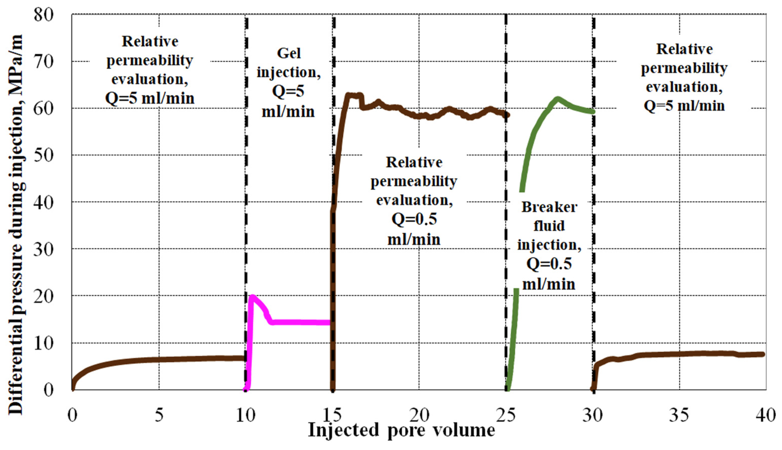 Energies 16 00366 g007