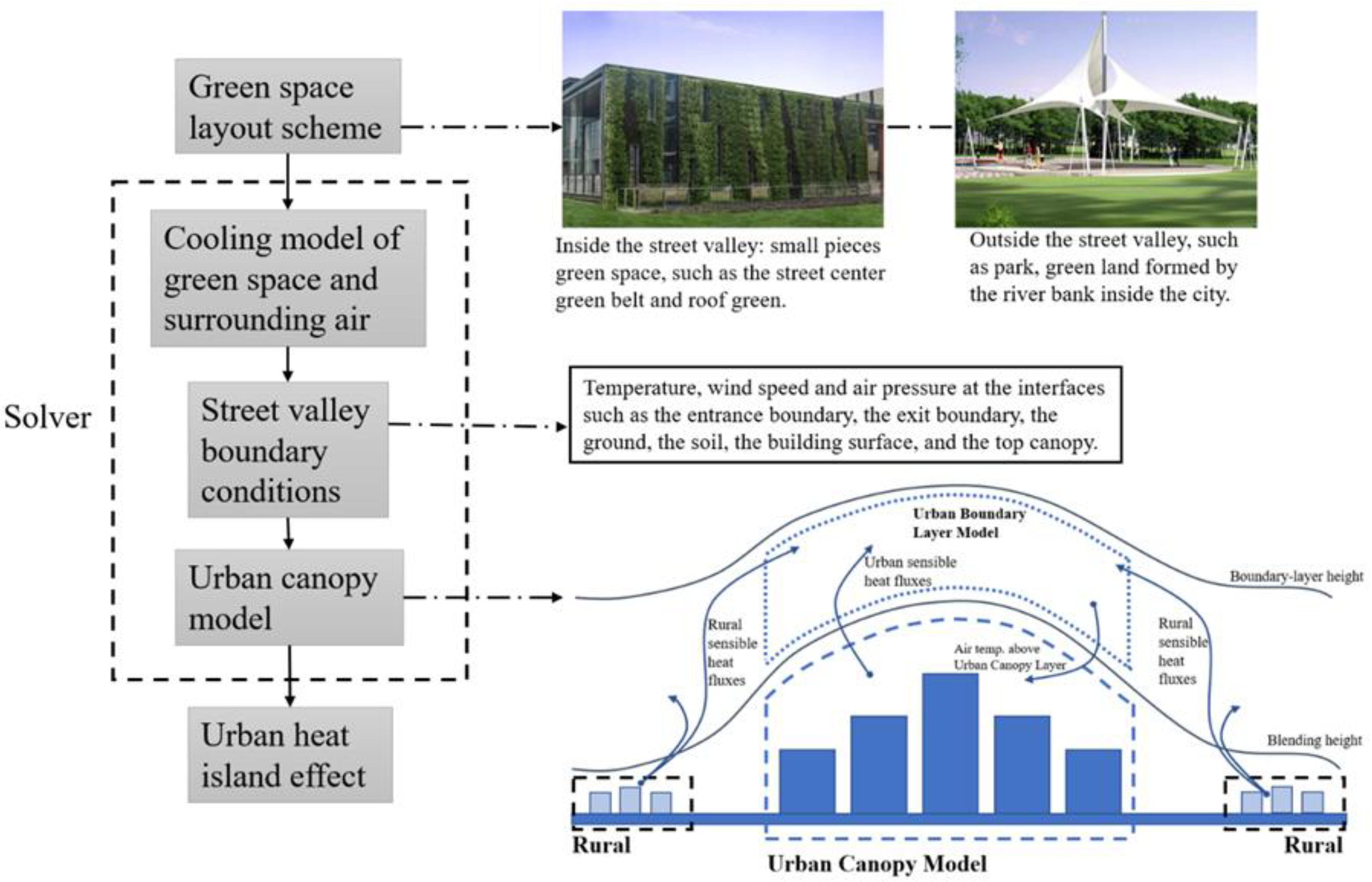 Energies 16 00368 g001 Energies 16 00368 g001