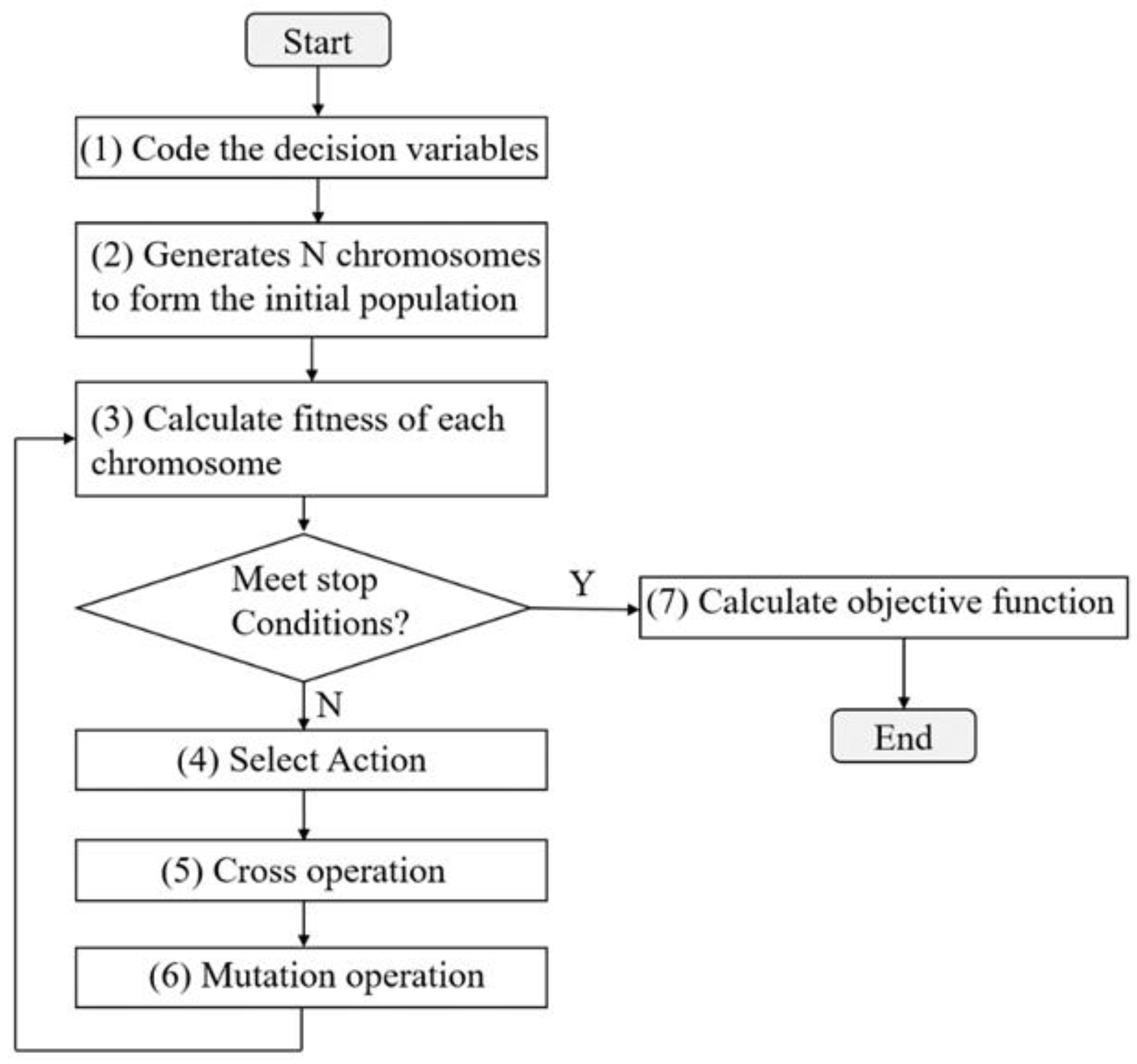 Energies 16 00368 g004 Energies 16 00368 g004