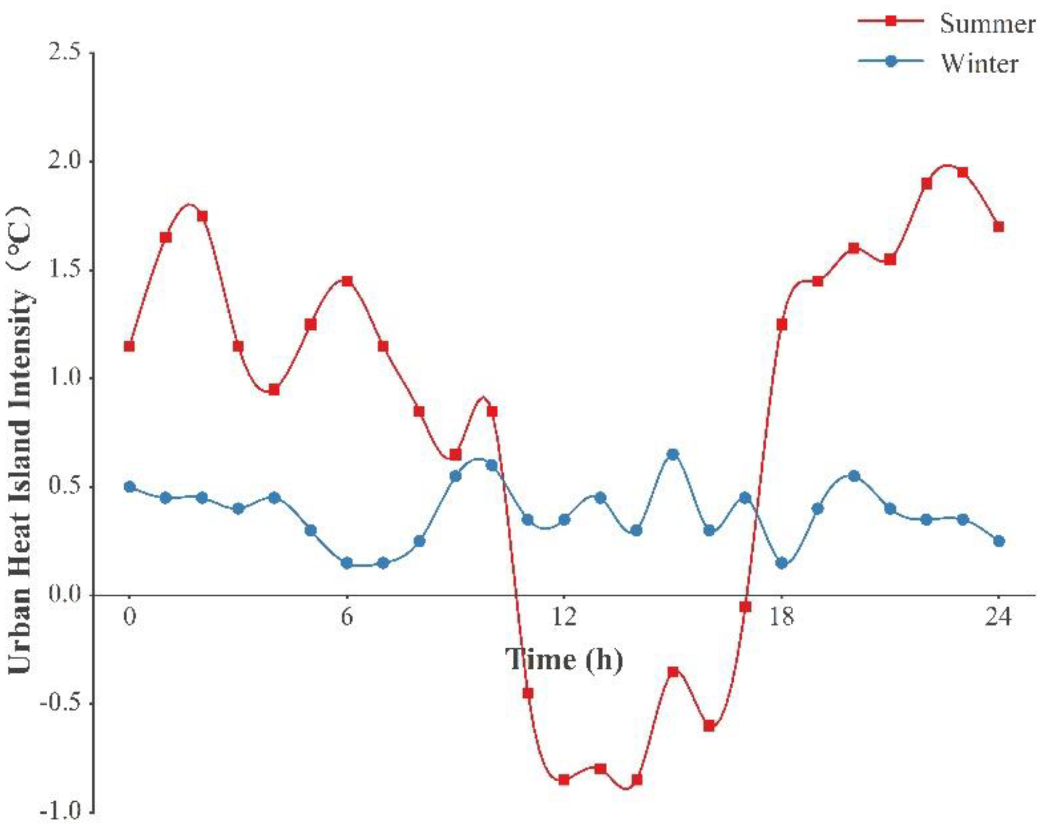 Energies 16 00368 g006 Energies 16 00368 g006