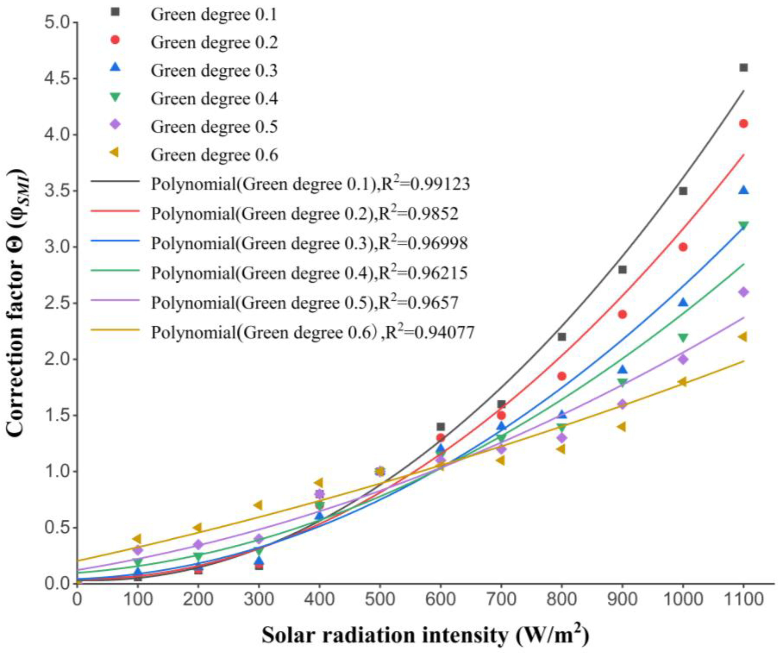 Energies 16 00368 g008 Energies 16 00368 g008