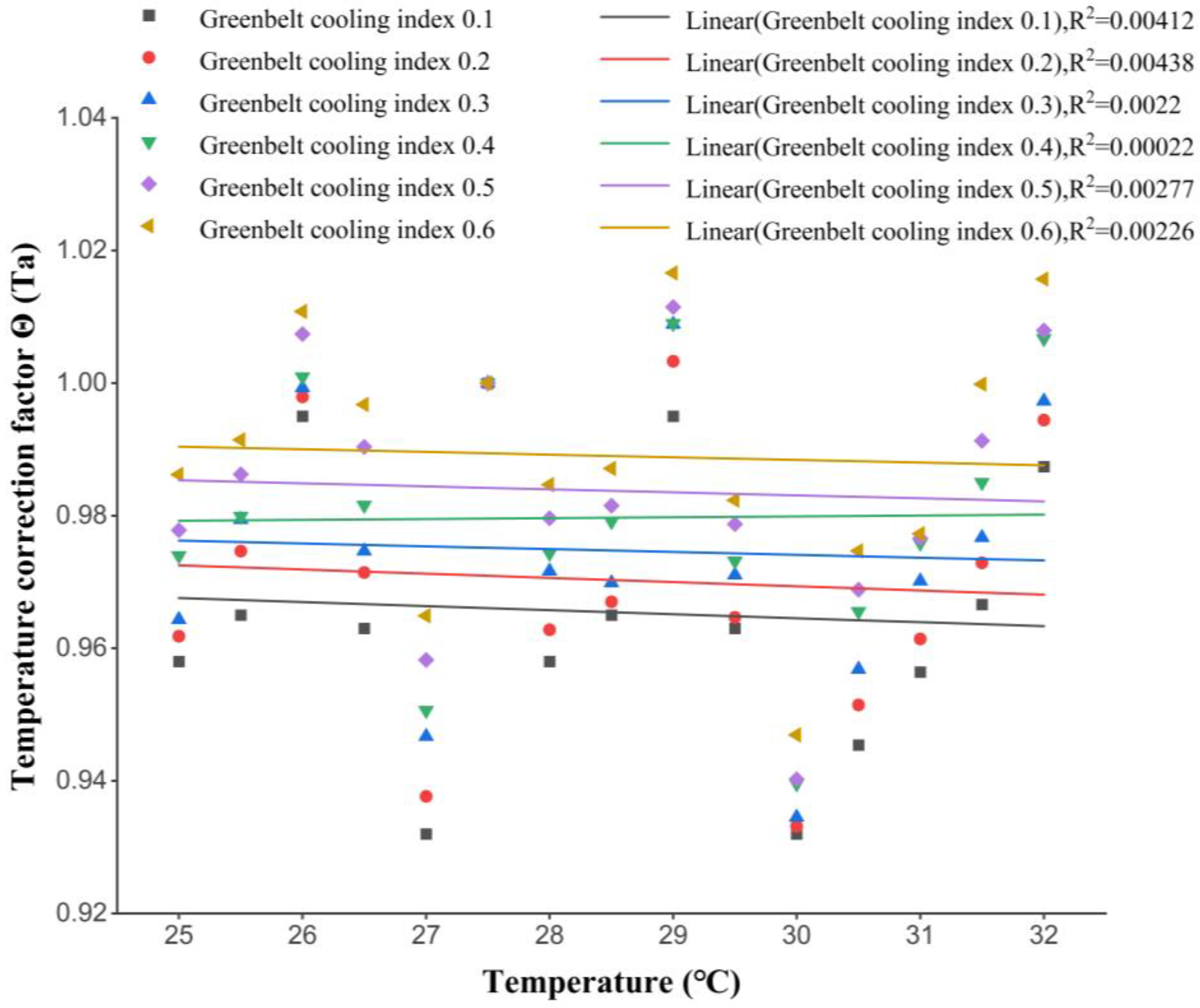 Energies 16 00368 g009 Energies 16 00368 g009