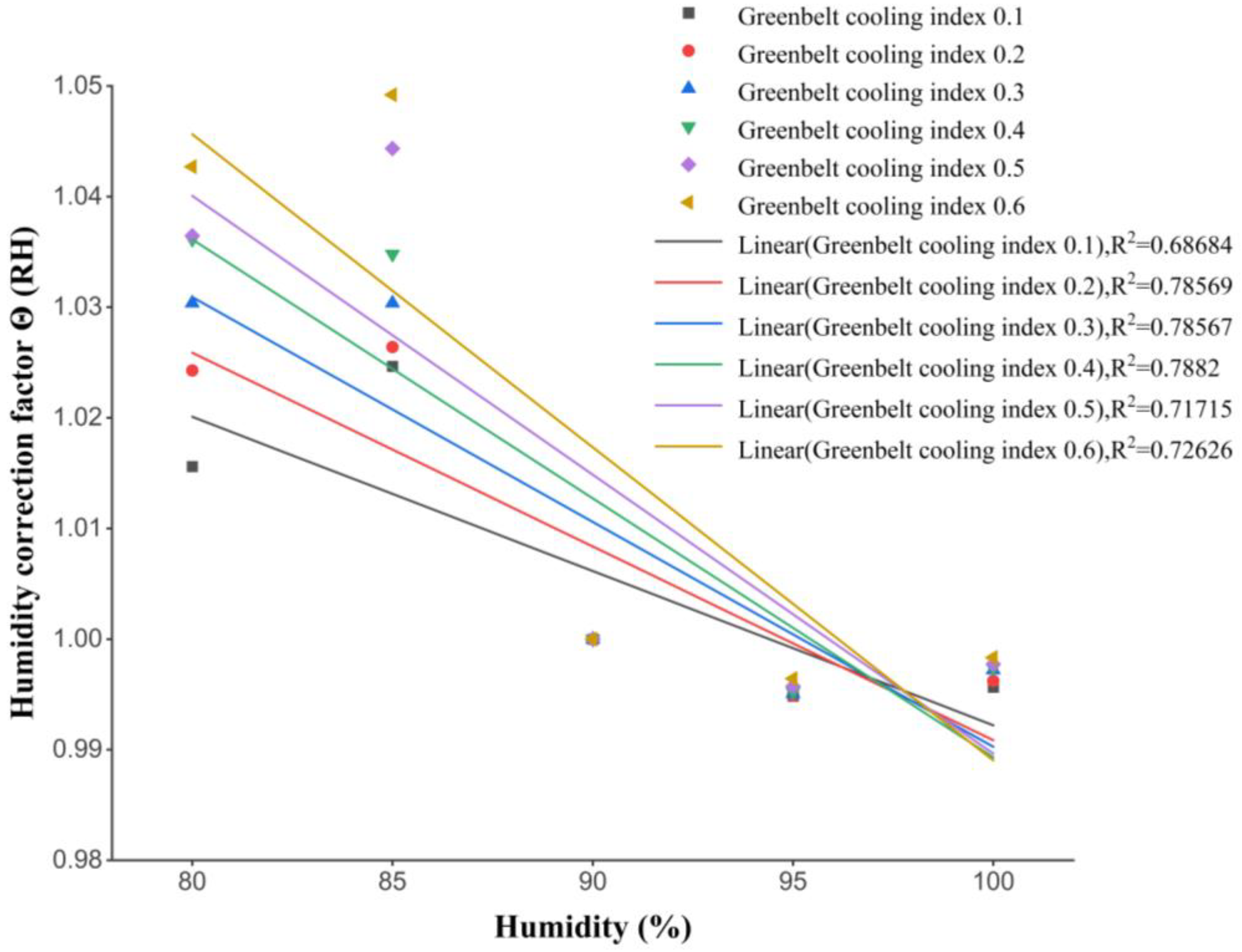 Energies 16 00368 g010 Energies 16 00368 g010