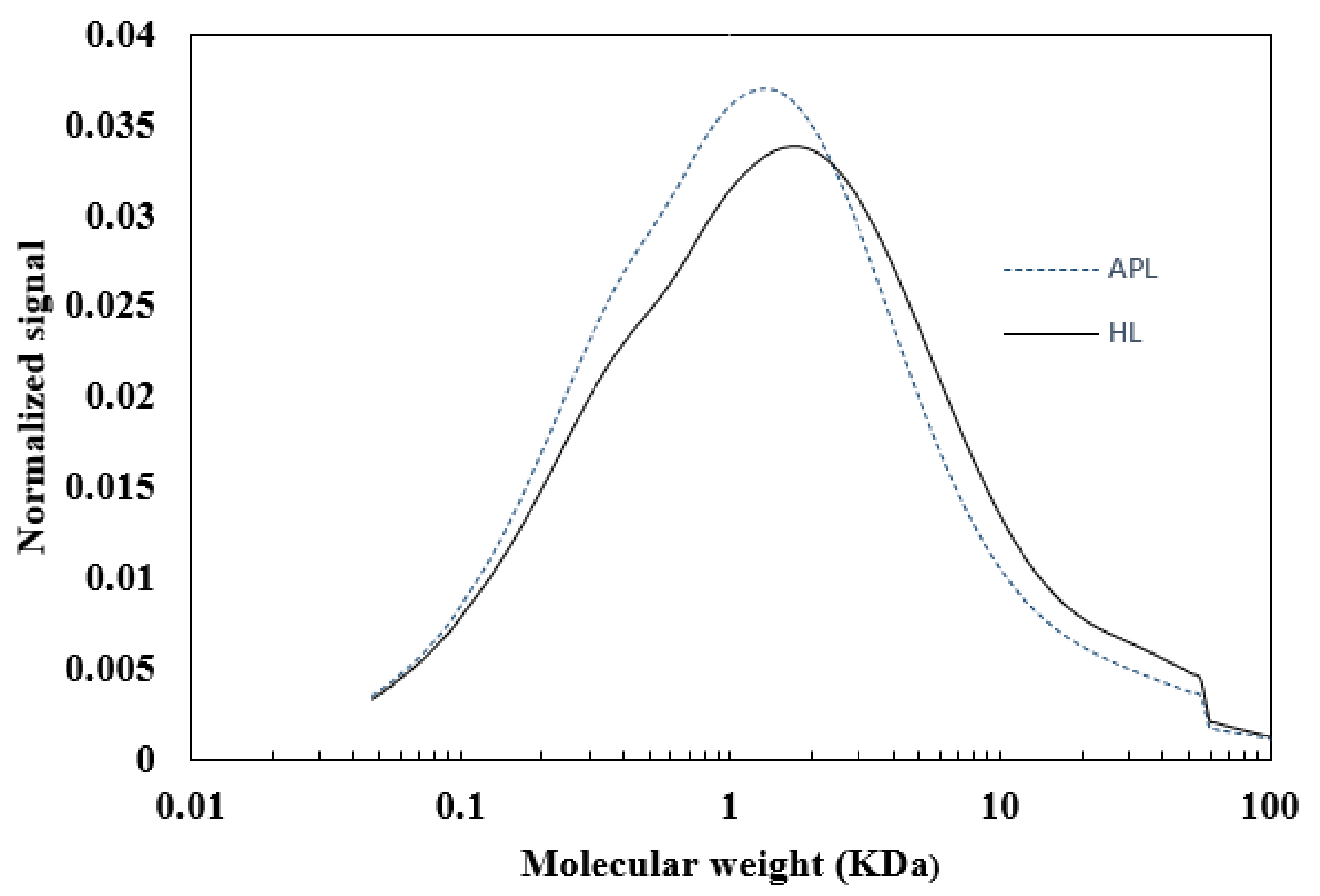 Energies 16 00370 g002