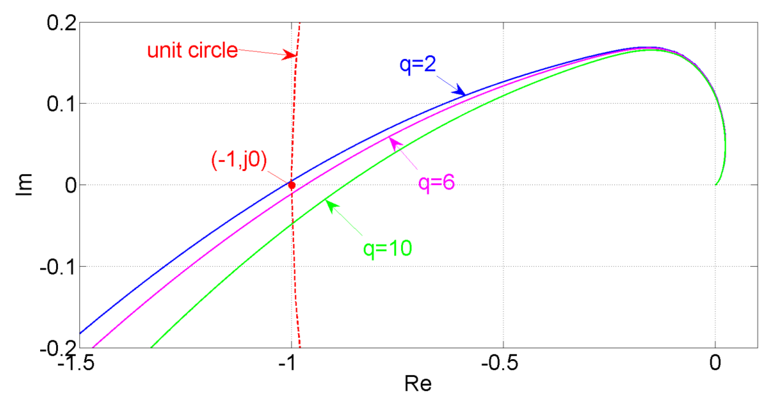 Energies 16 00372 g005