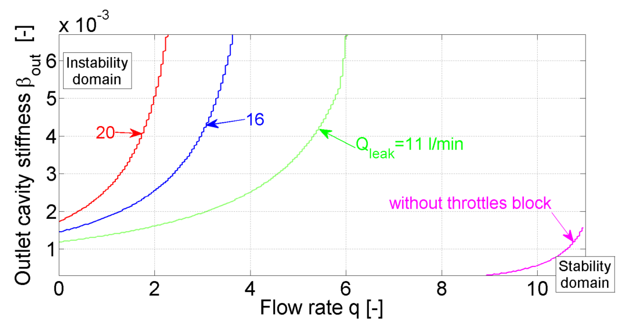 Energies 16 00372 g006