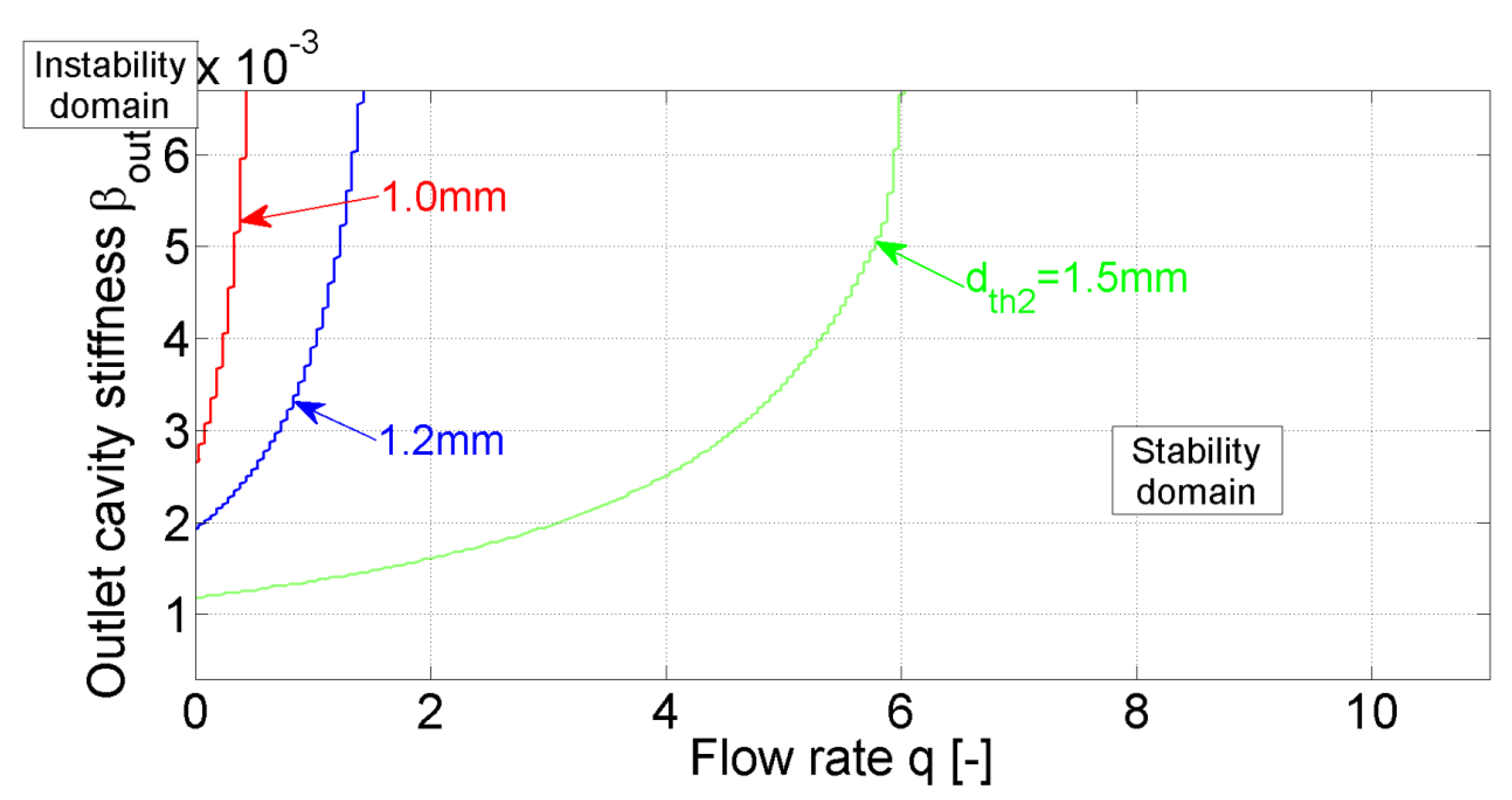 Energies 16 00372 g007