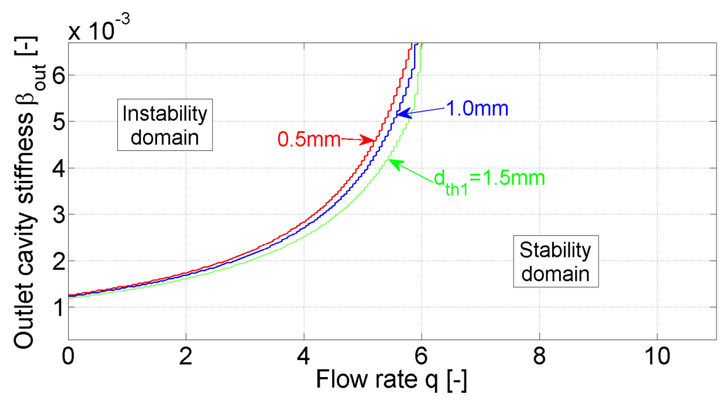 Energies 16 00372 g008