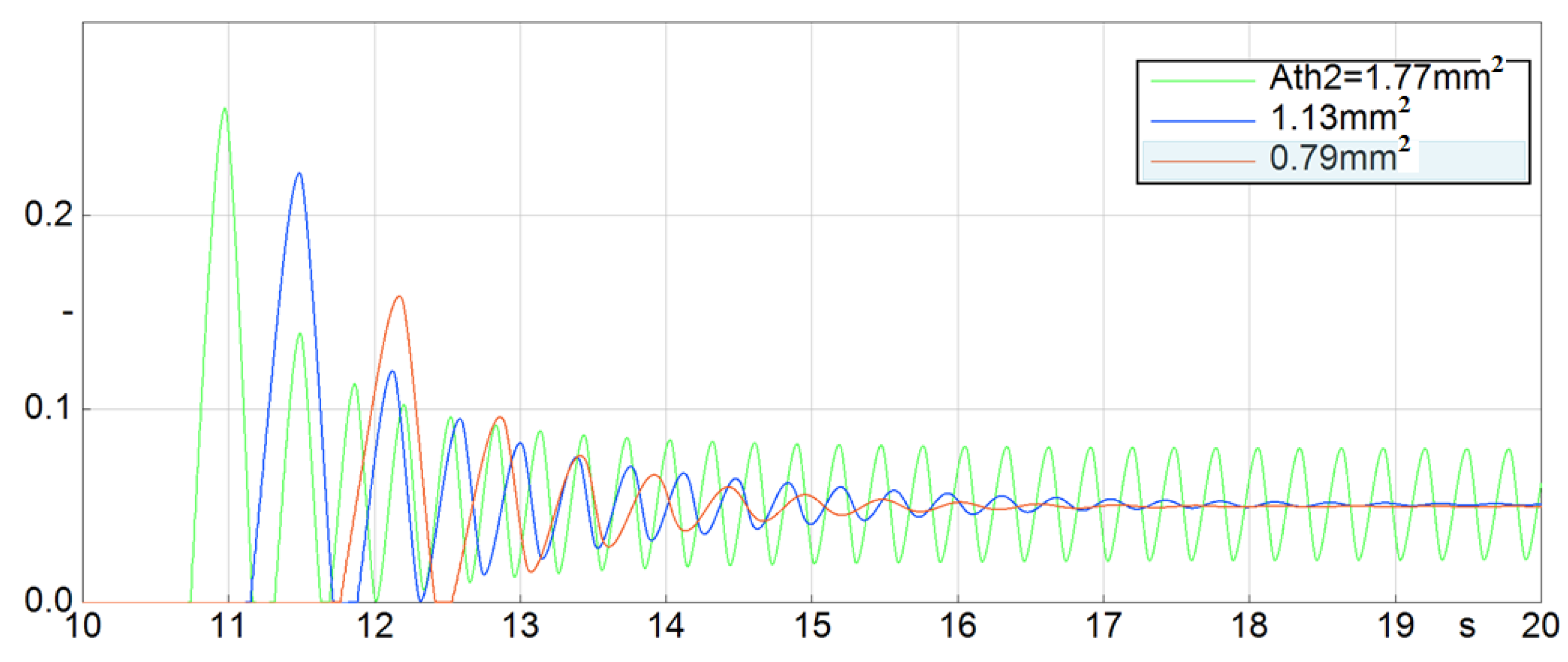 Energies 16 00372 g011