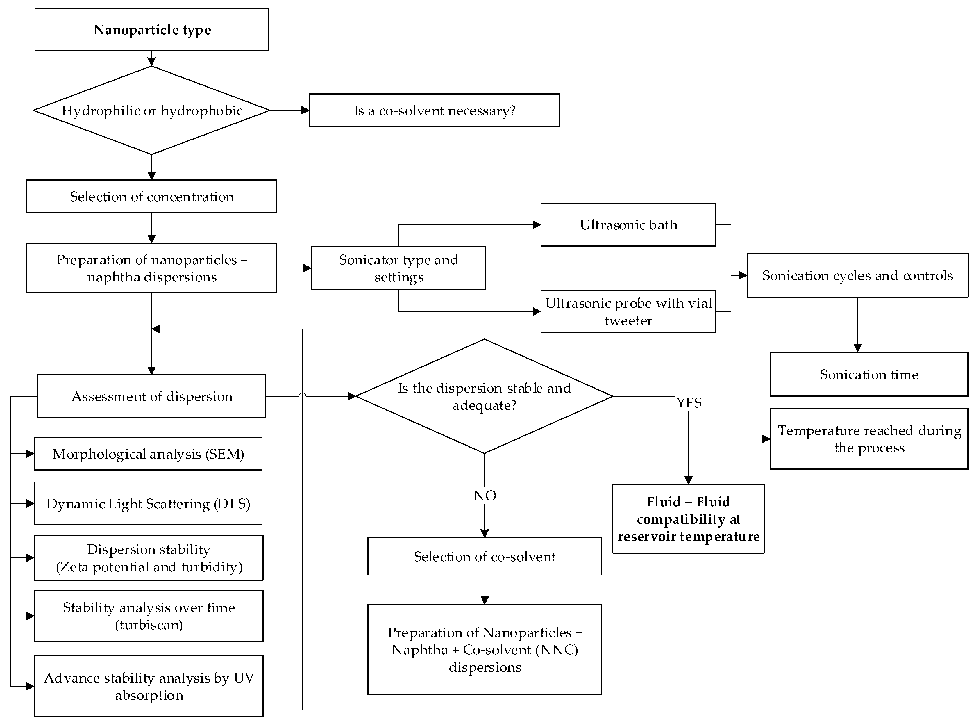 Energies 16 00373 g007 Energies 16 00373 g007