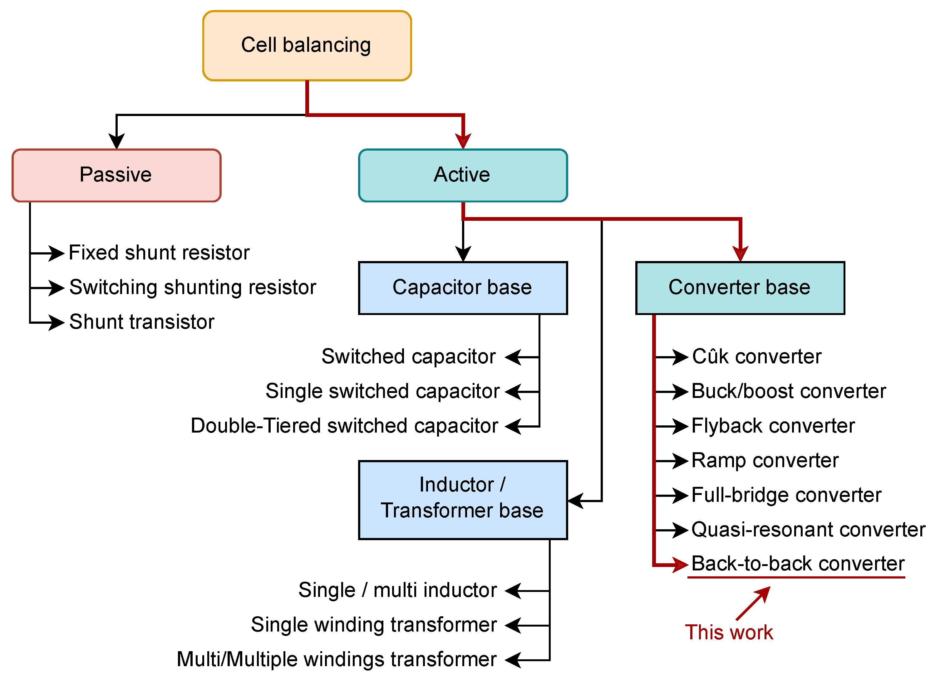 Energies 16 00375 g001 550