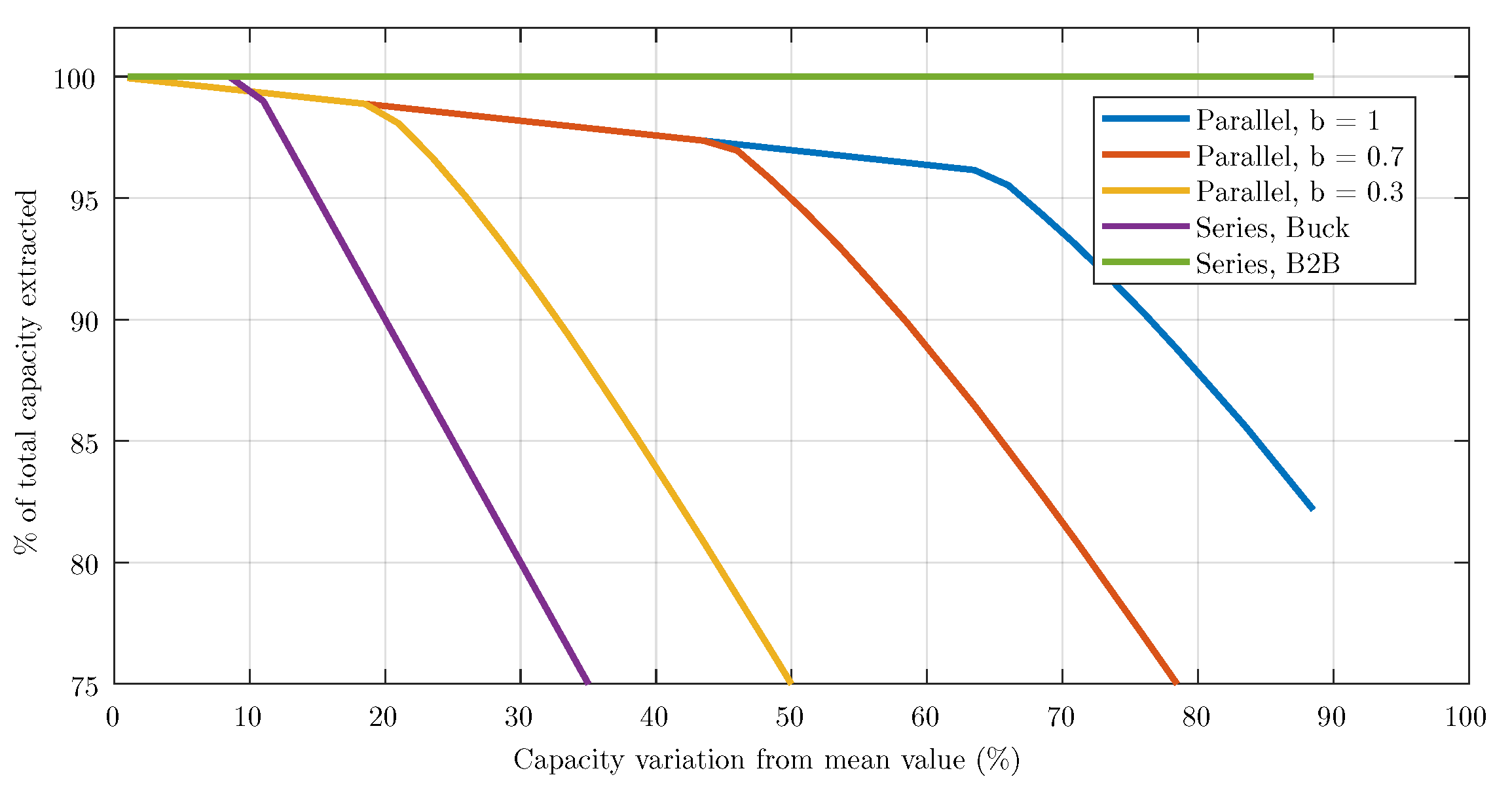 Energies 16 00375 g004 550