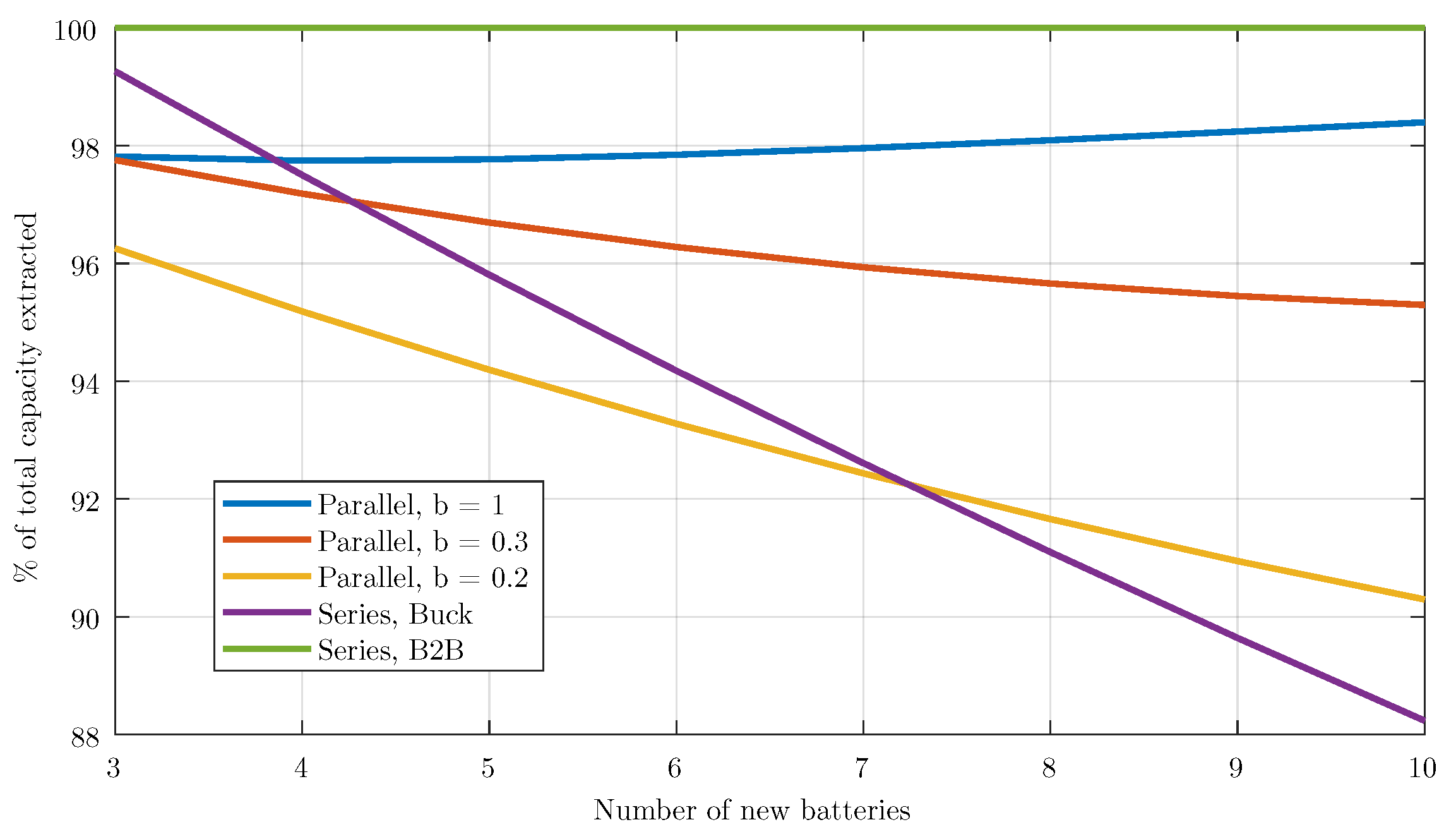 Energies 16 00375 g005 550