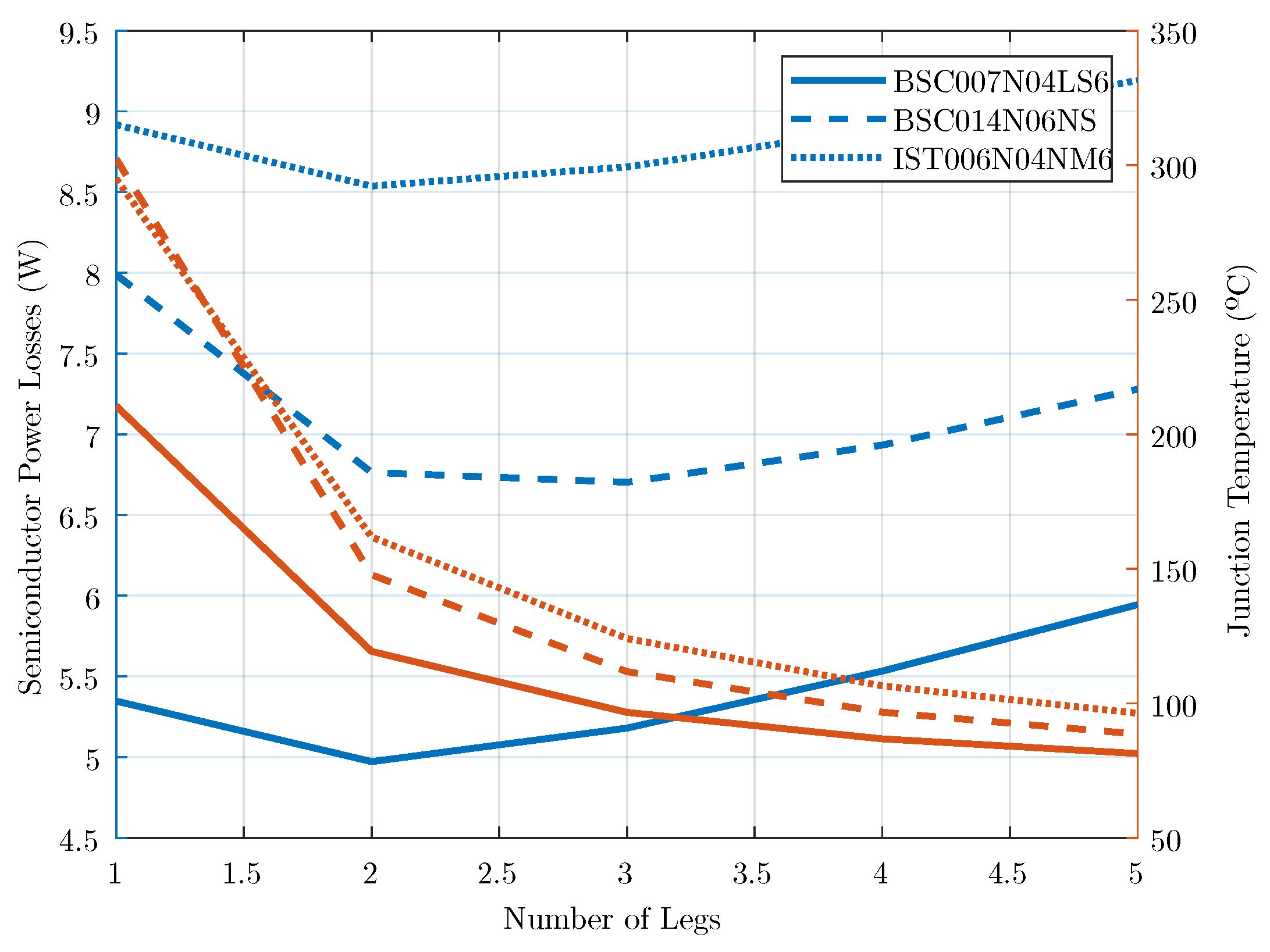 Energies 16 00375 g006 550
