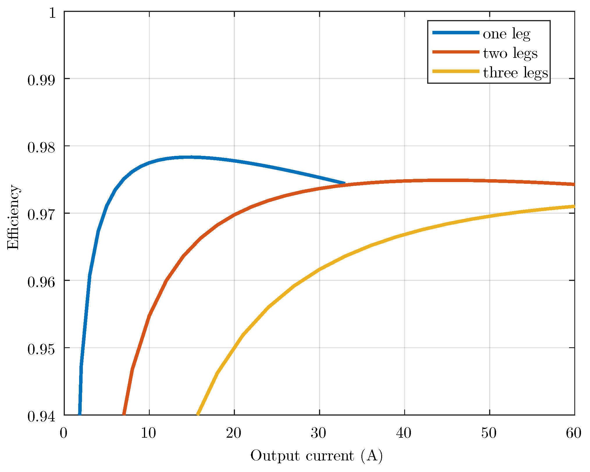 Energies 16 00375 g007 550