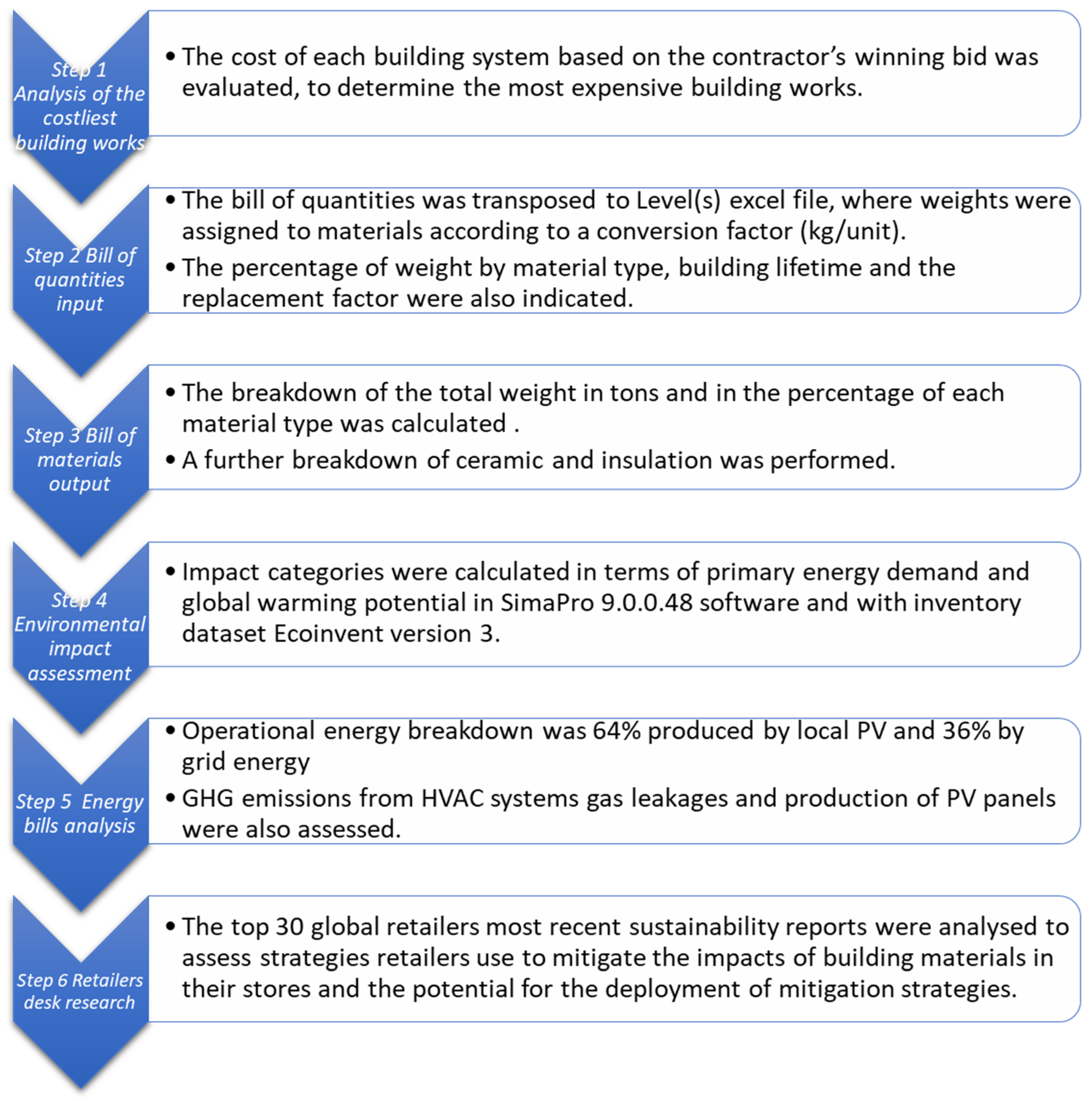 Energies 16 00378 g005