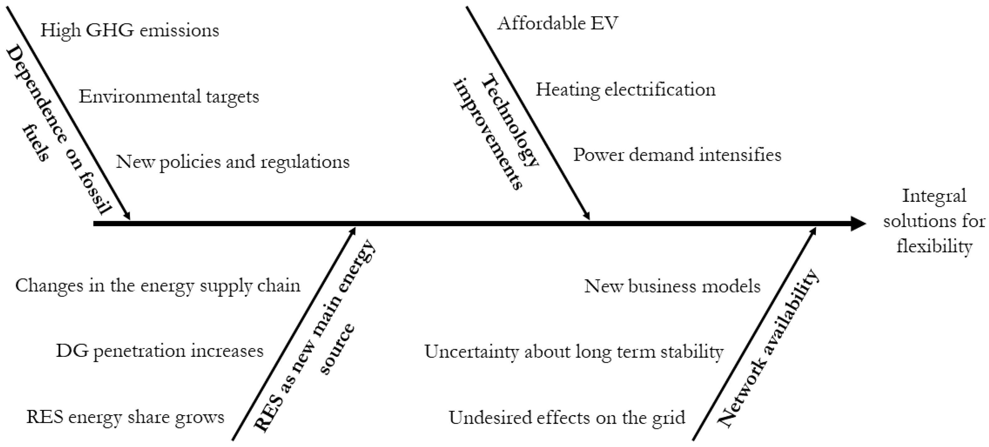 Energies 16 00379 g002 Energies 16 00379 g002