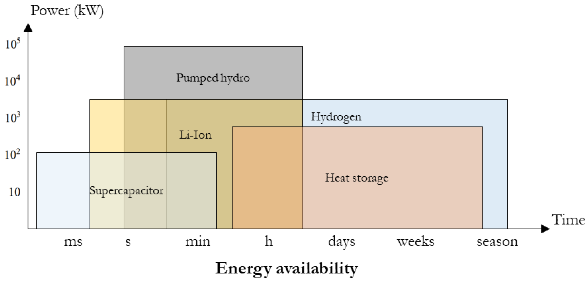 Energies 16 00379 g005 Energies 16 00379 g005