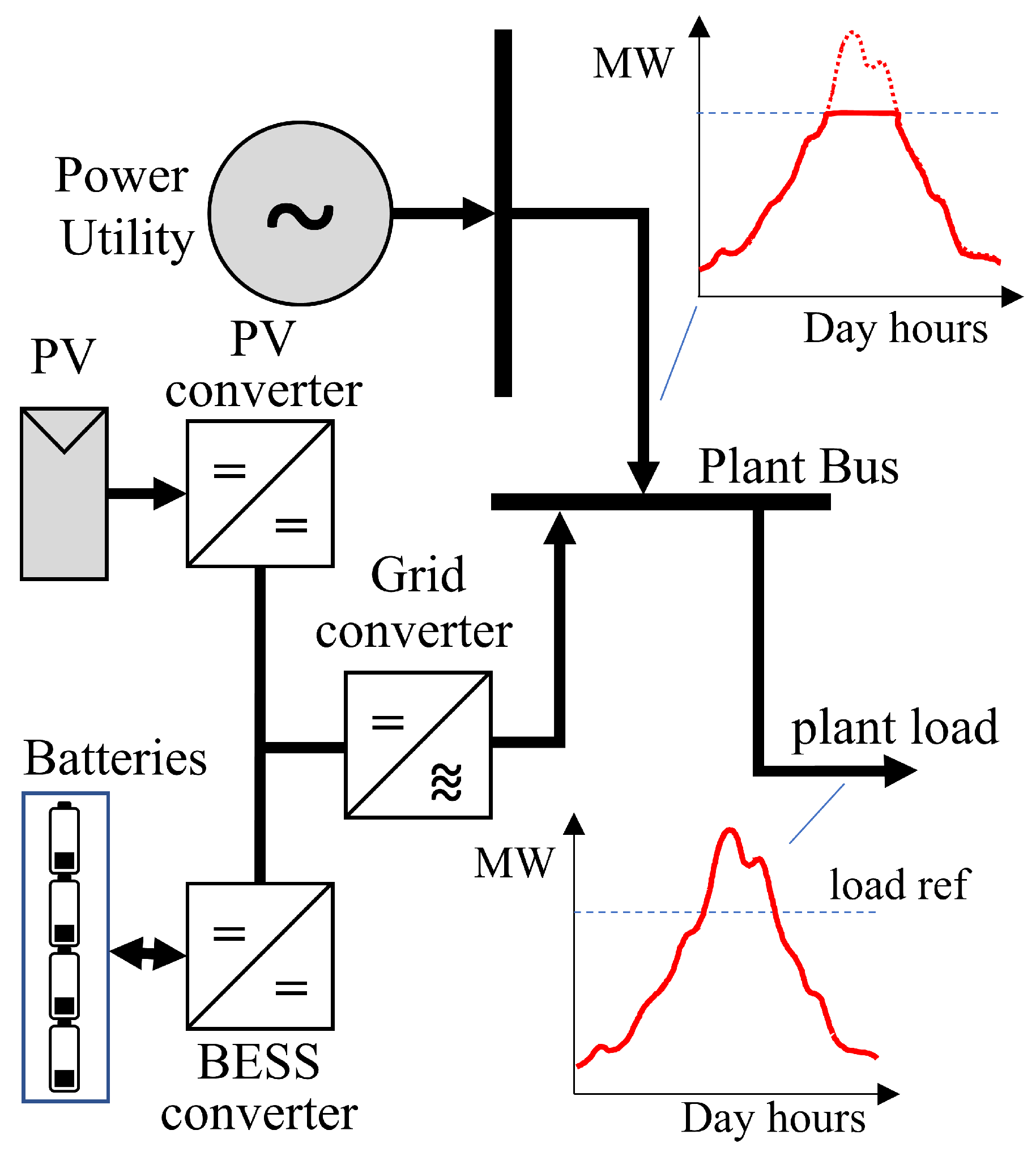 Energies 16 00382 g001