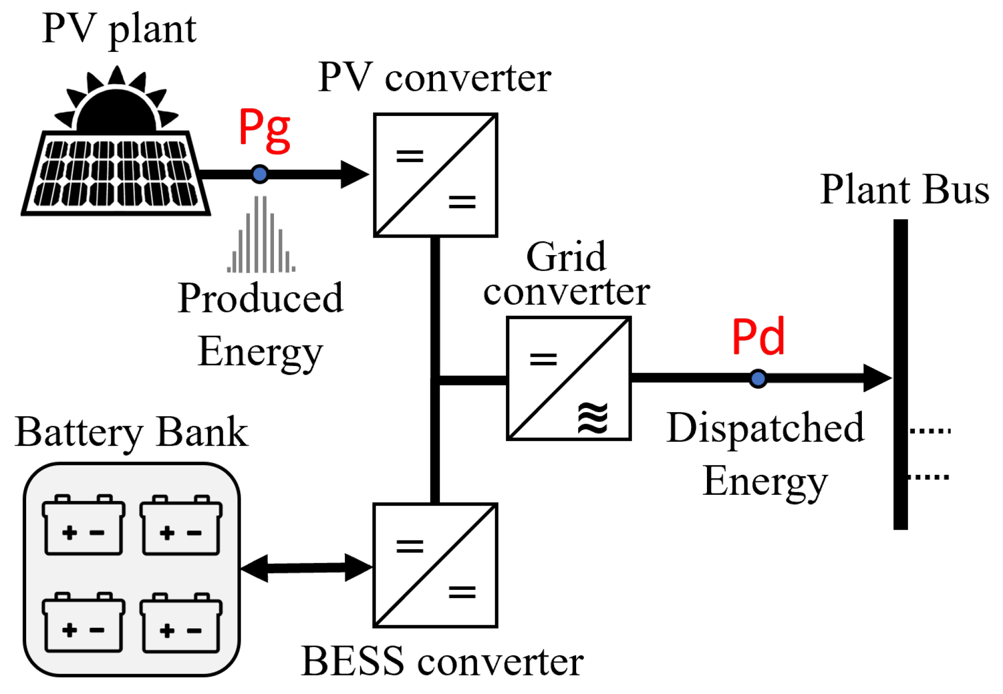 Energies 16 00382 g003