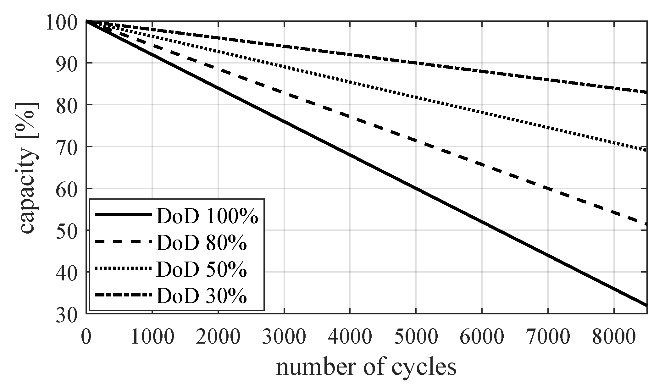 Energies 16 00382 g005