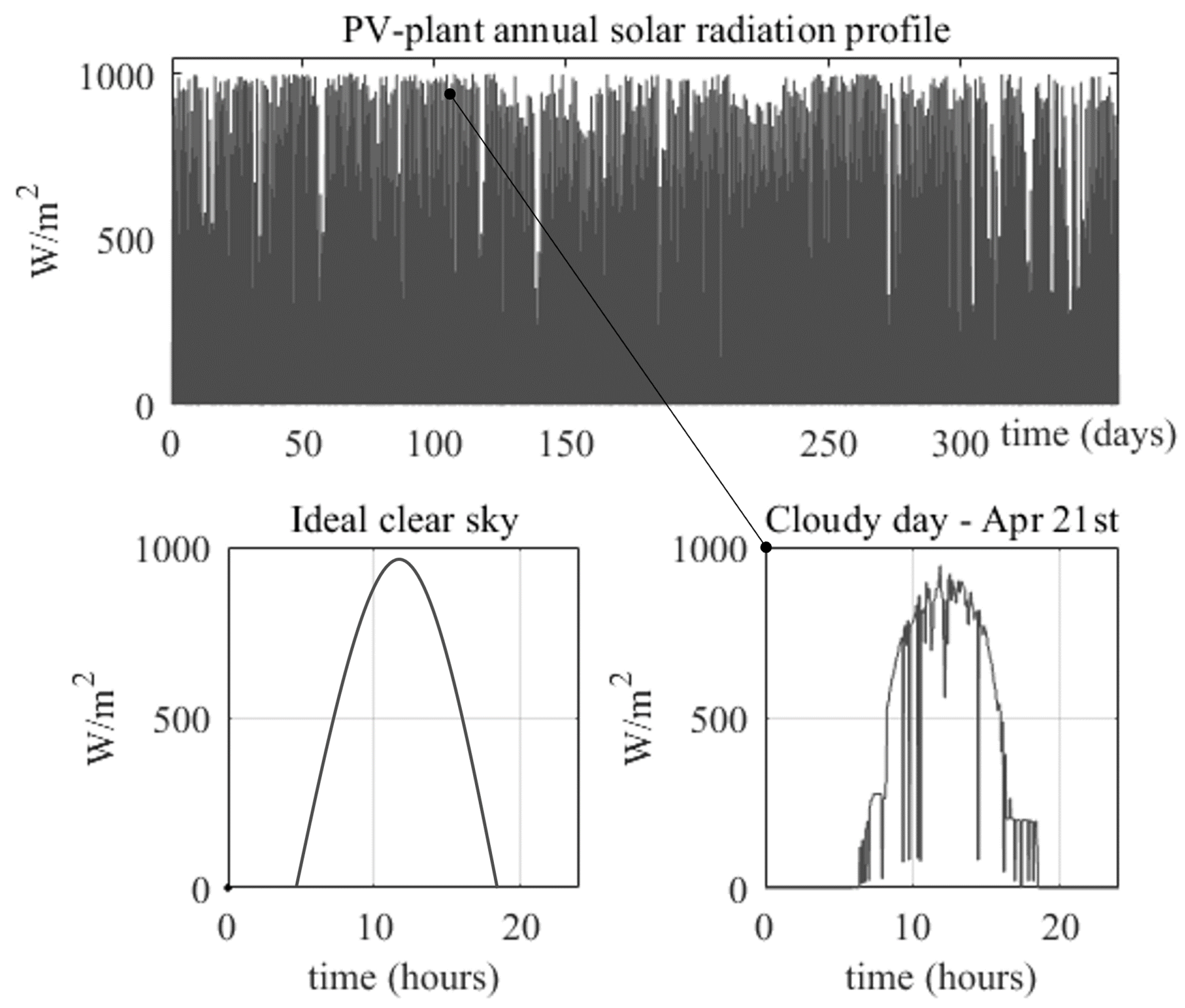 Energies 16 00382 g006