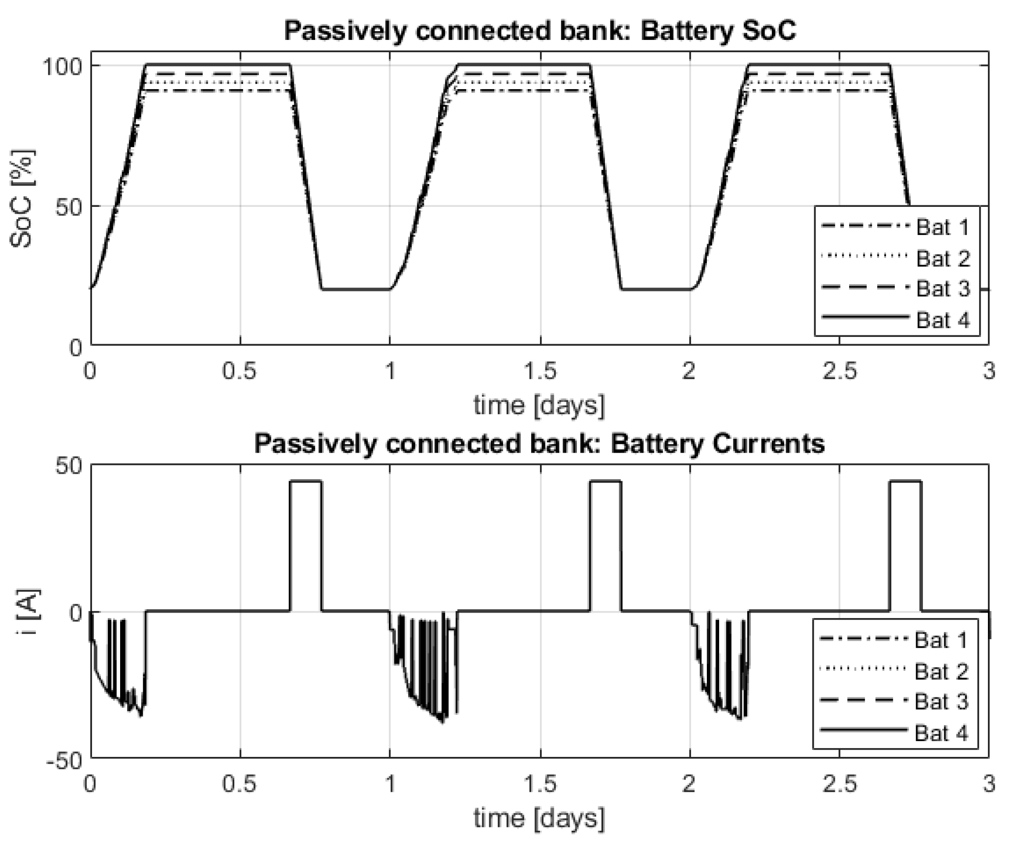 Energies 16 00382 g012