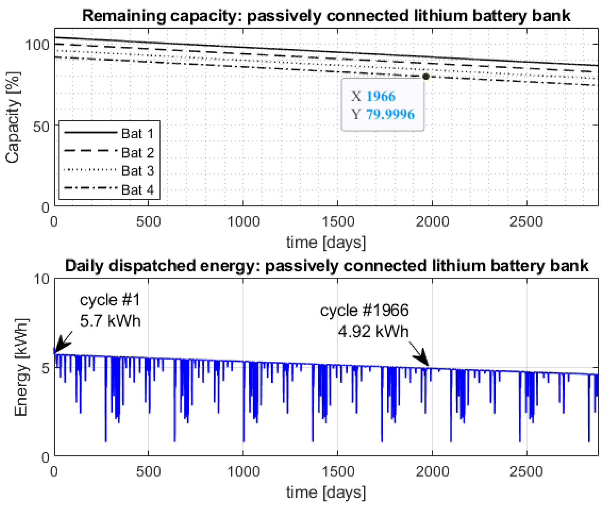 Energies 16 00382 g013