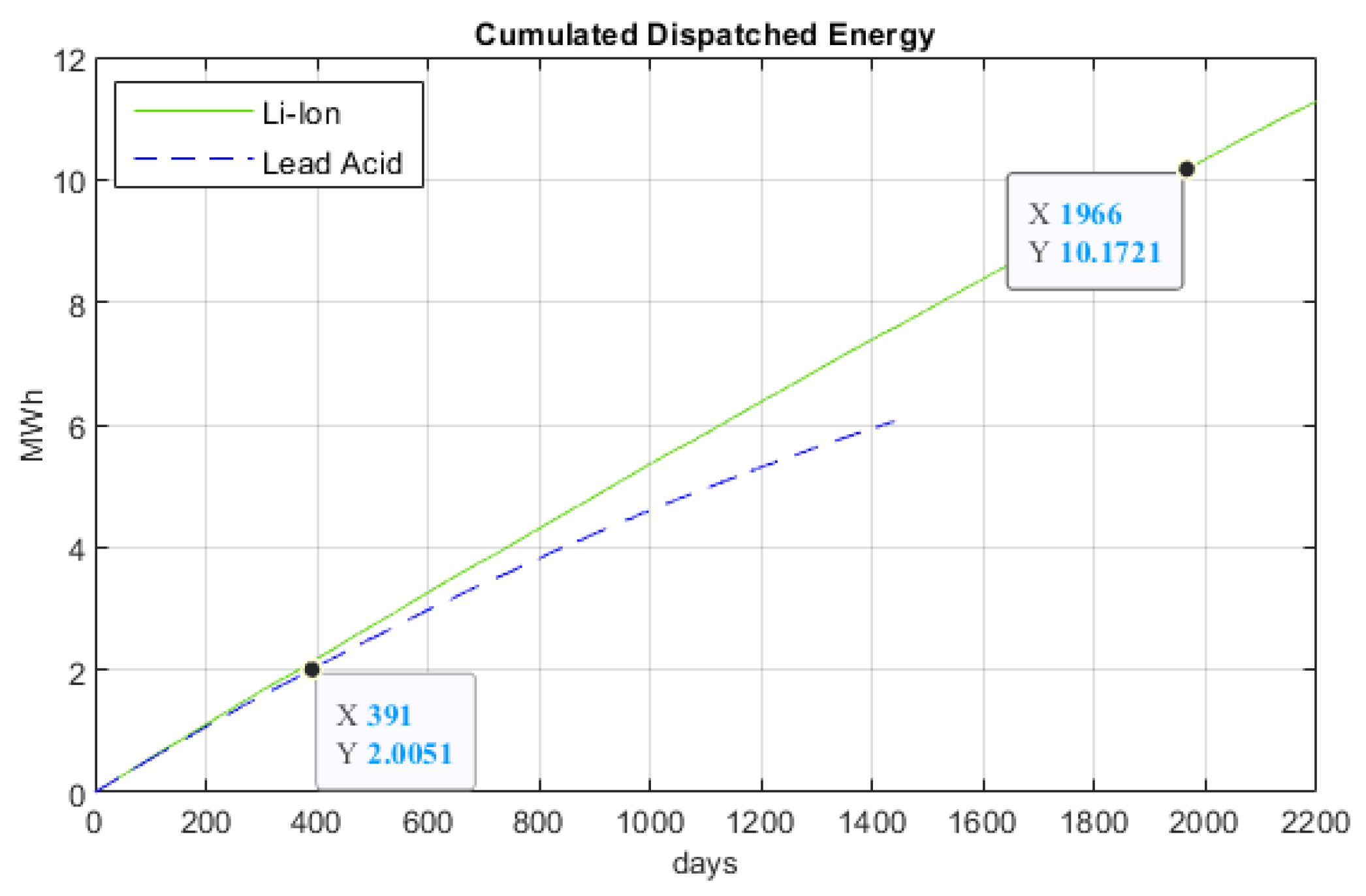 Energies 16 00382 g014