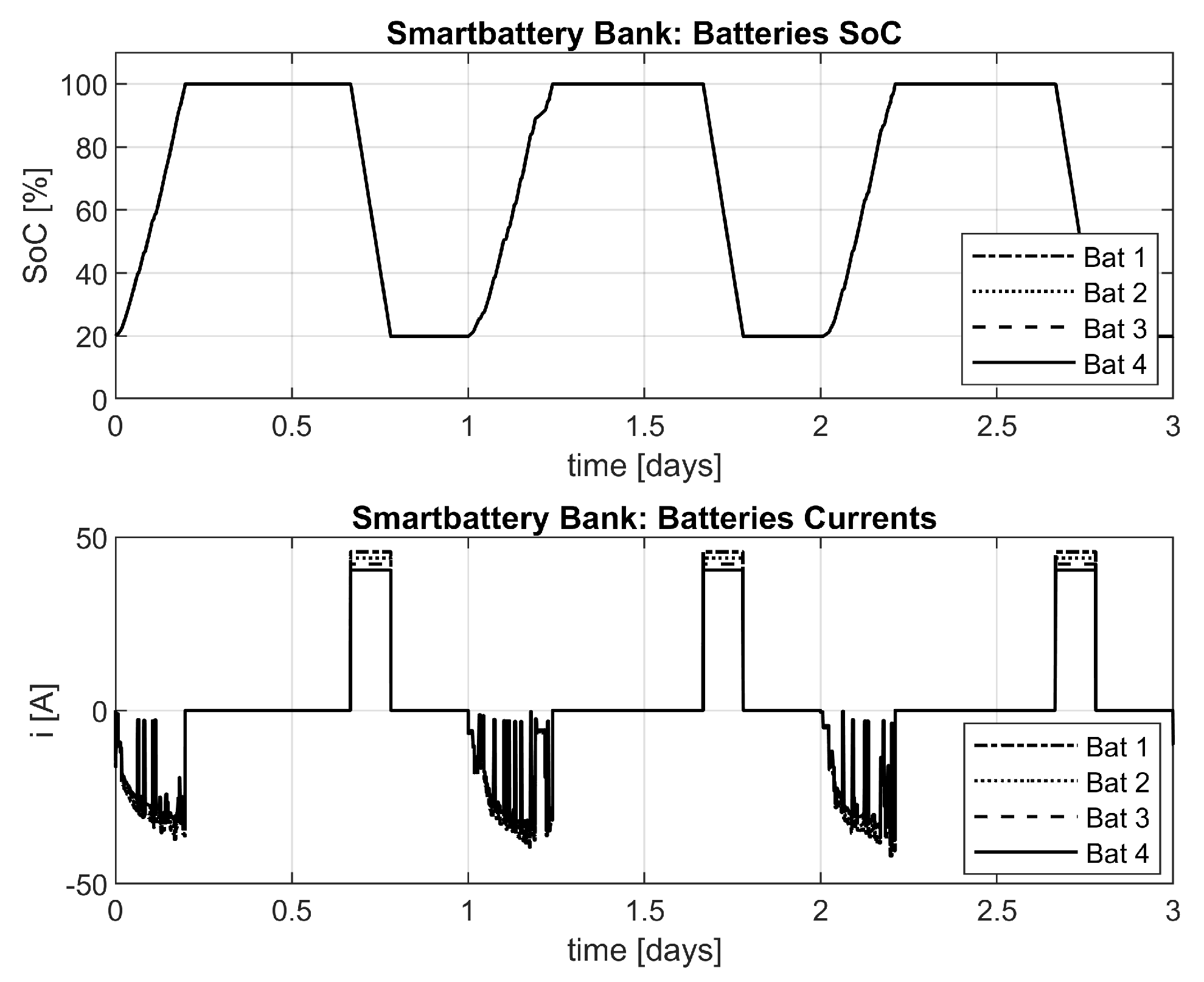 Energies 16 00382 g015
