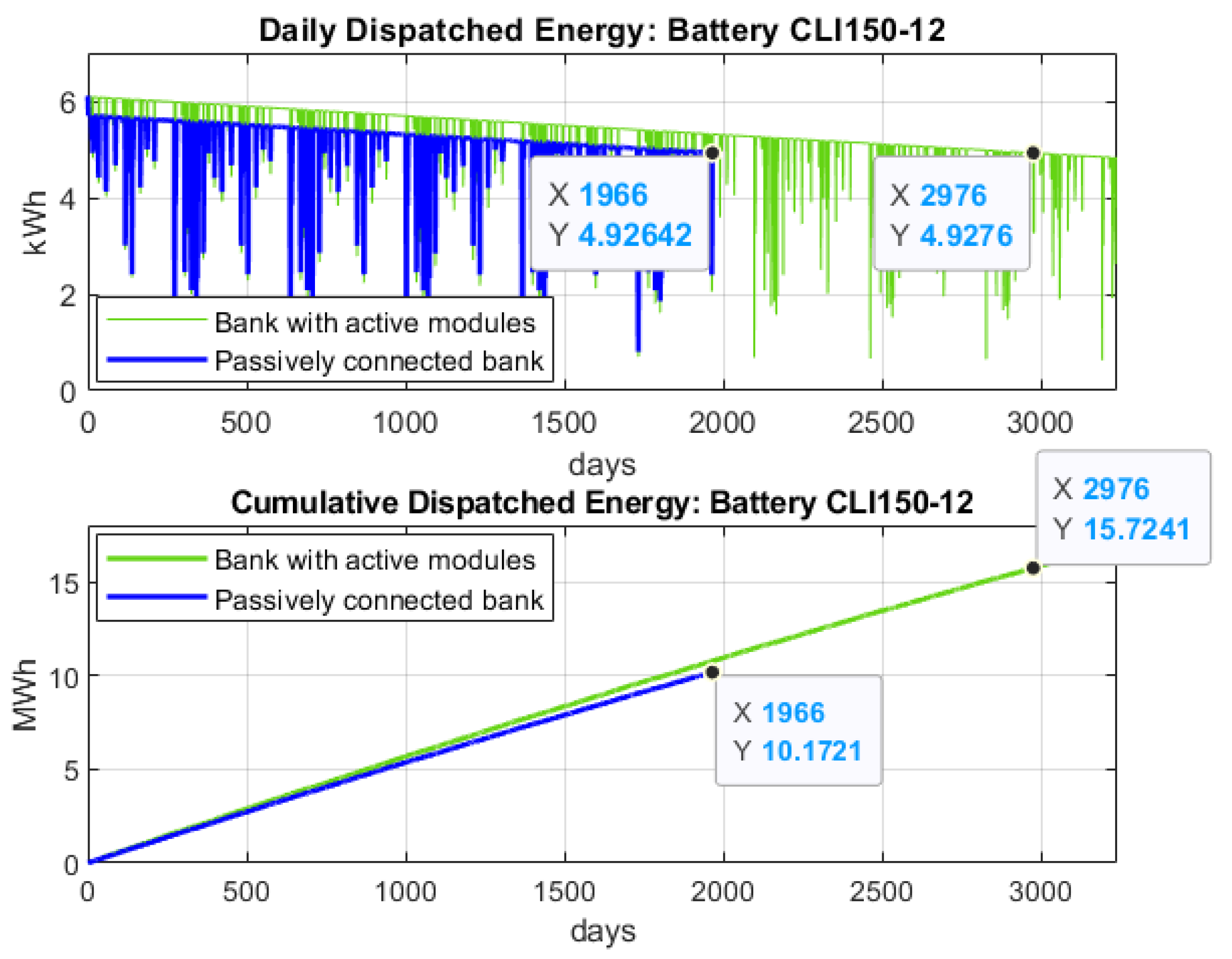 Energies Free FullText Improving the Battery Energy Storage System
