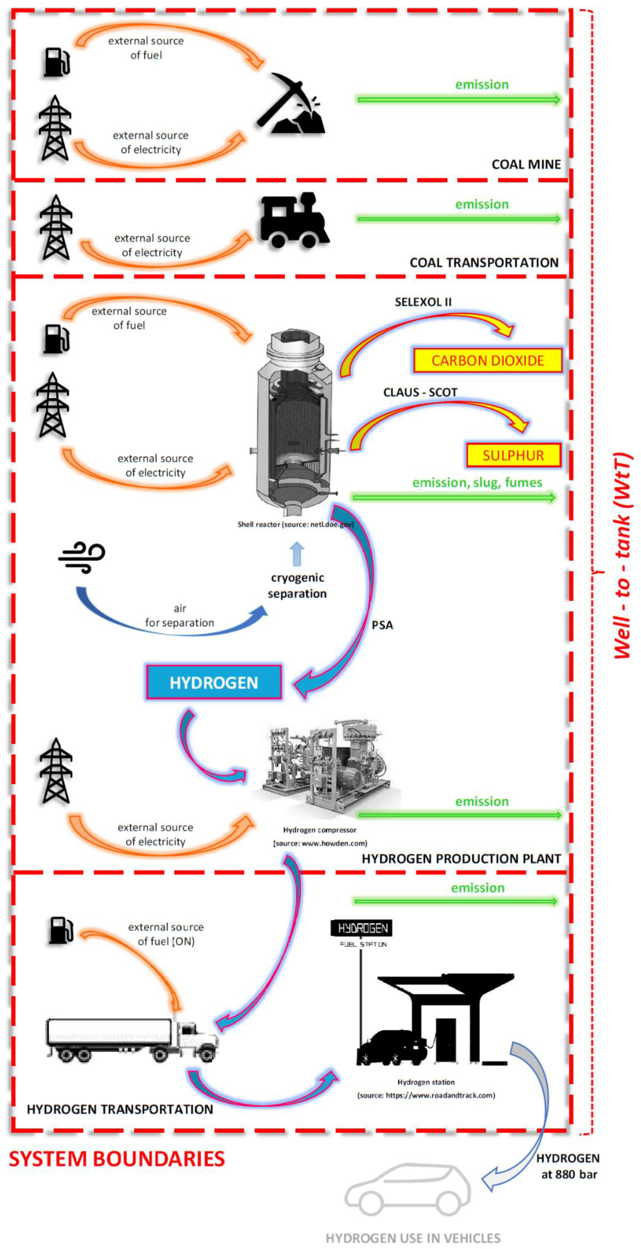 Energies 16 00383 g001
