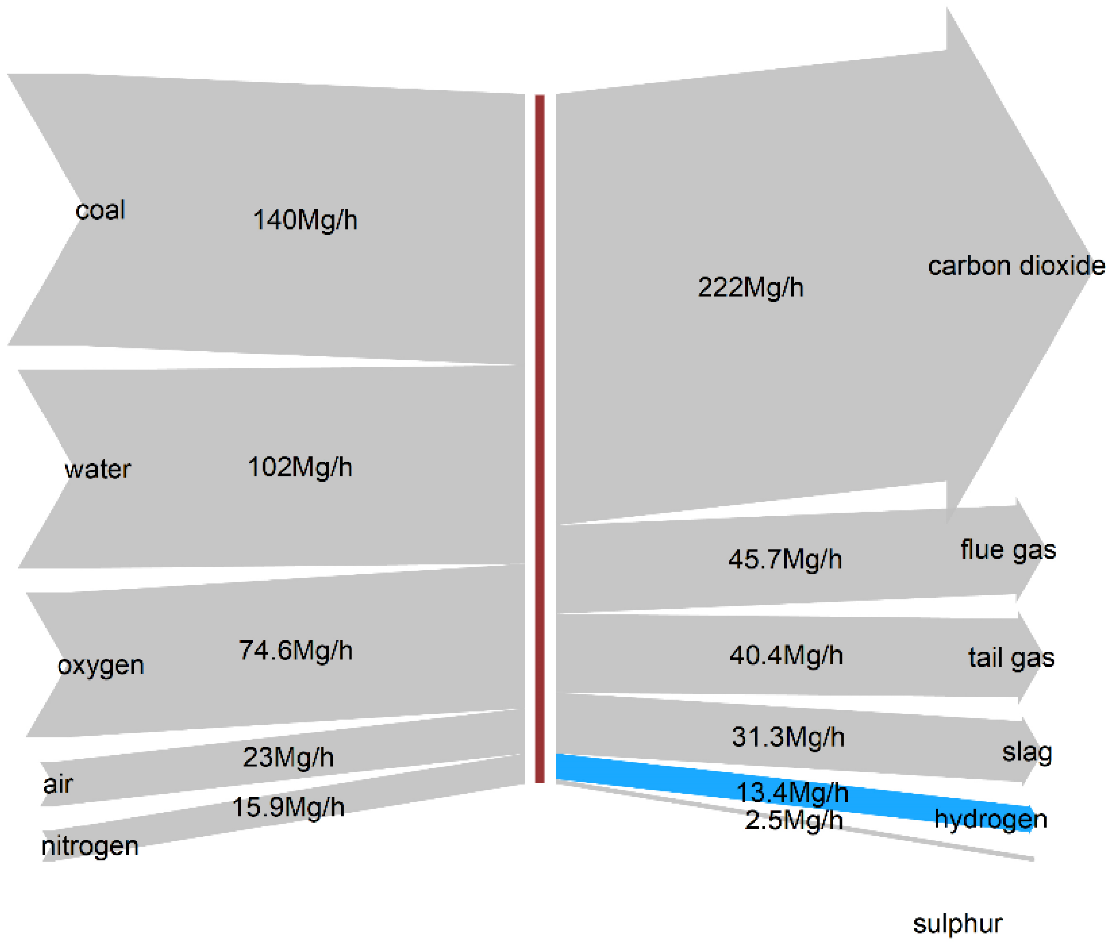 Energies 16 00383 g002