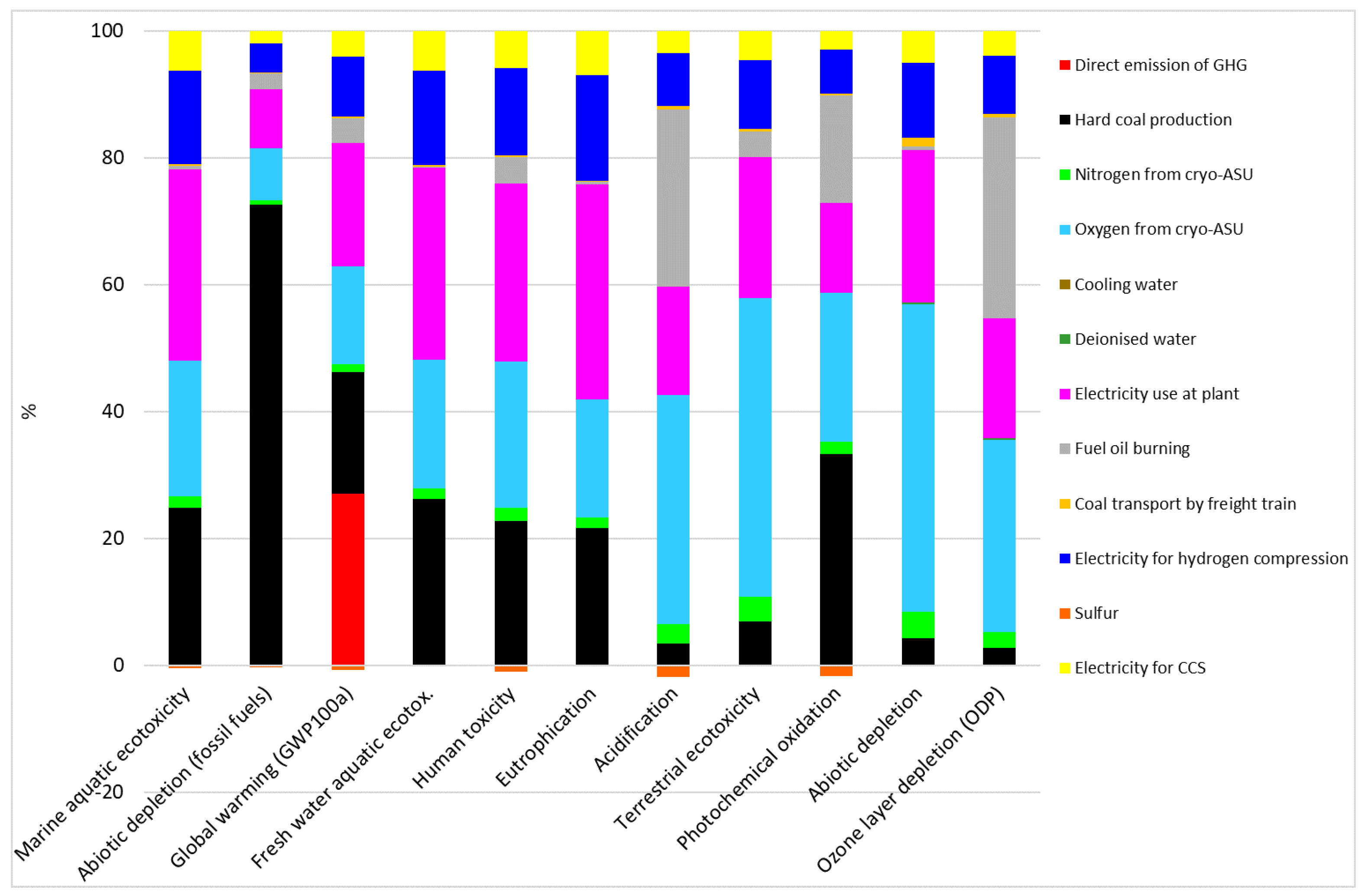 Energies 16 00383 g005