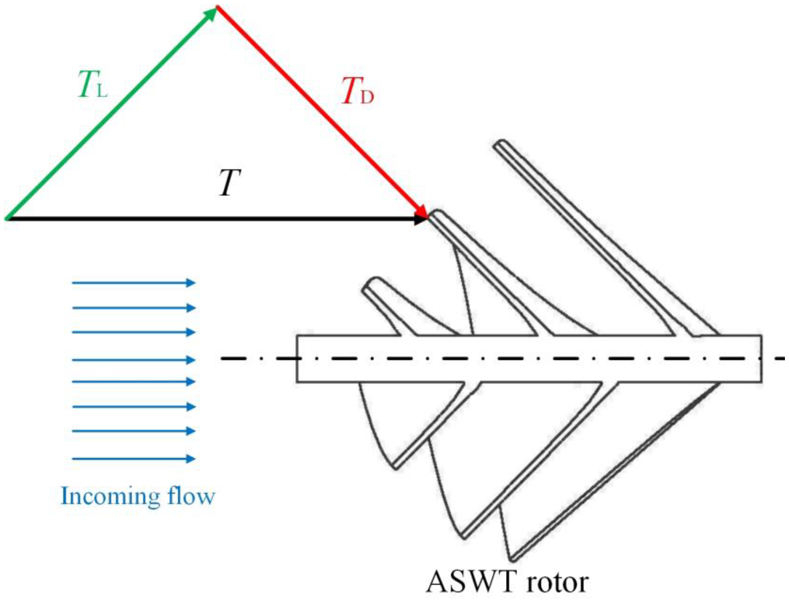 Energies 16 00385 g002 Energies 16 00385 g002