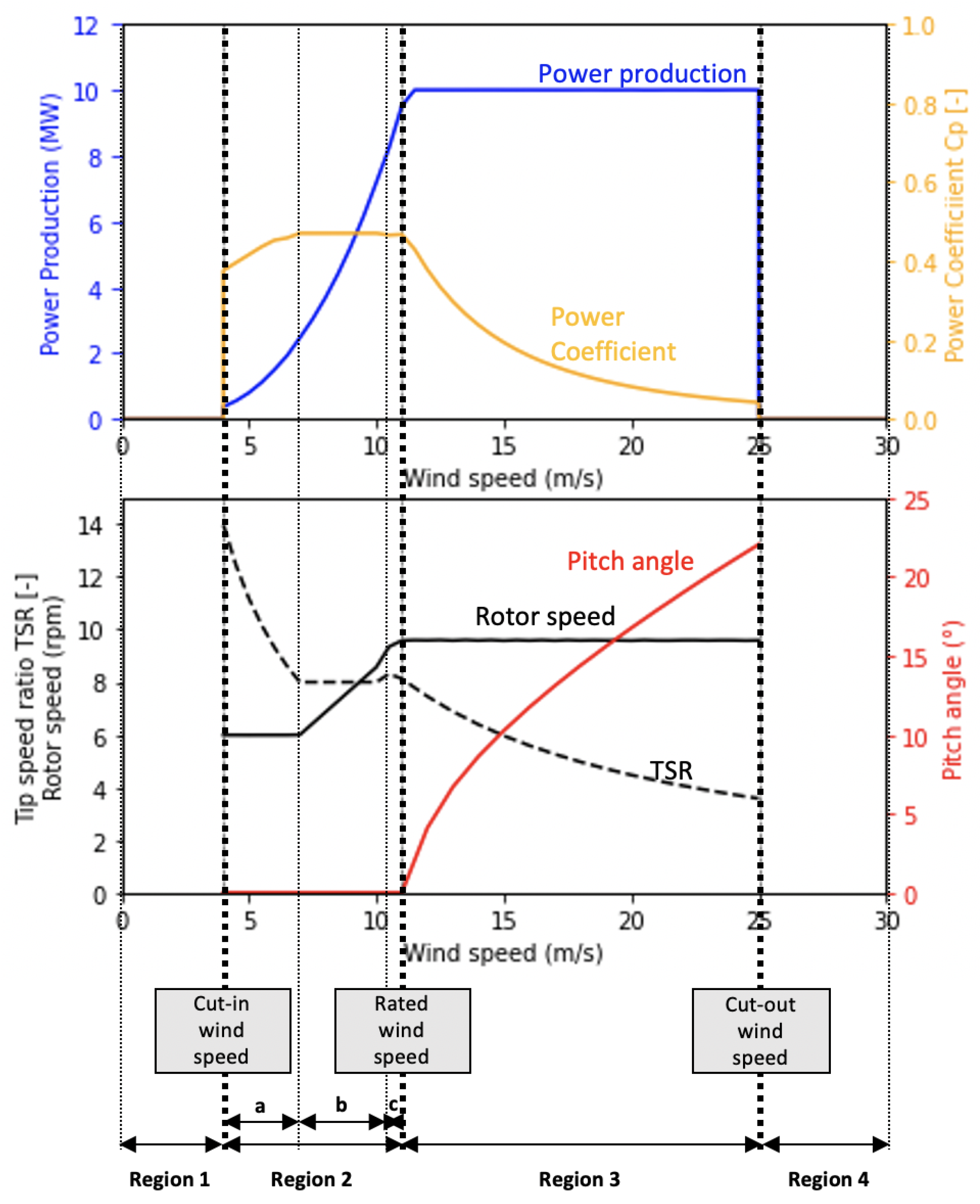 Energies 16 00386 g002 Energies 16 00386 g002