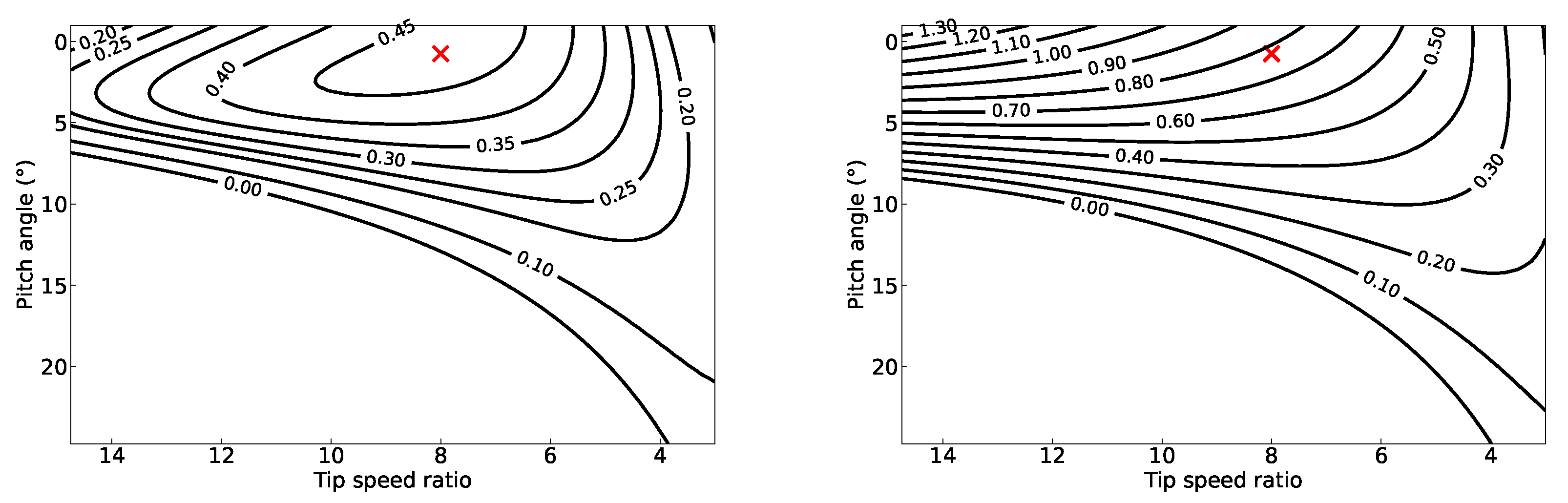 Energies 16 00386 g003 Energies 16 00386 g003
