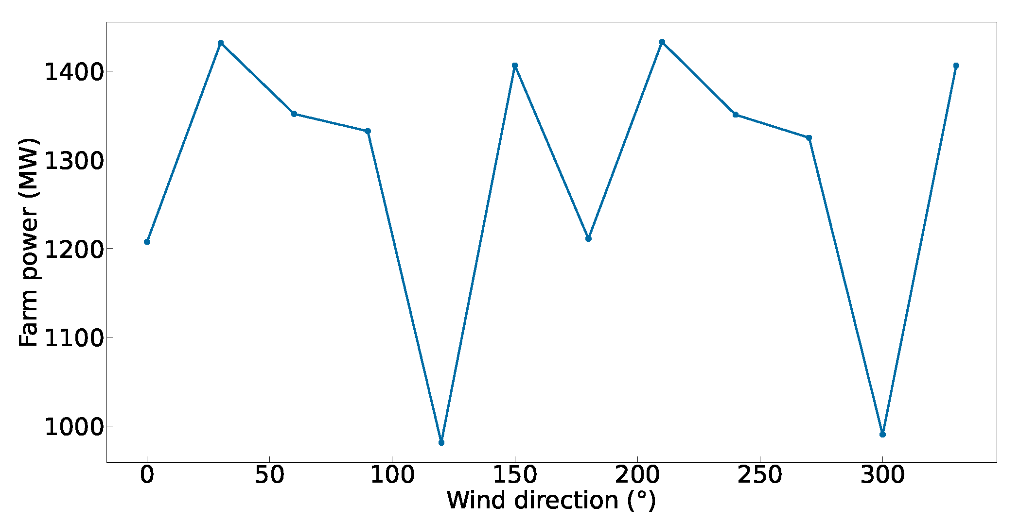 Energies 16 00386 g006 Energies 16 00386 g006