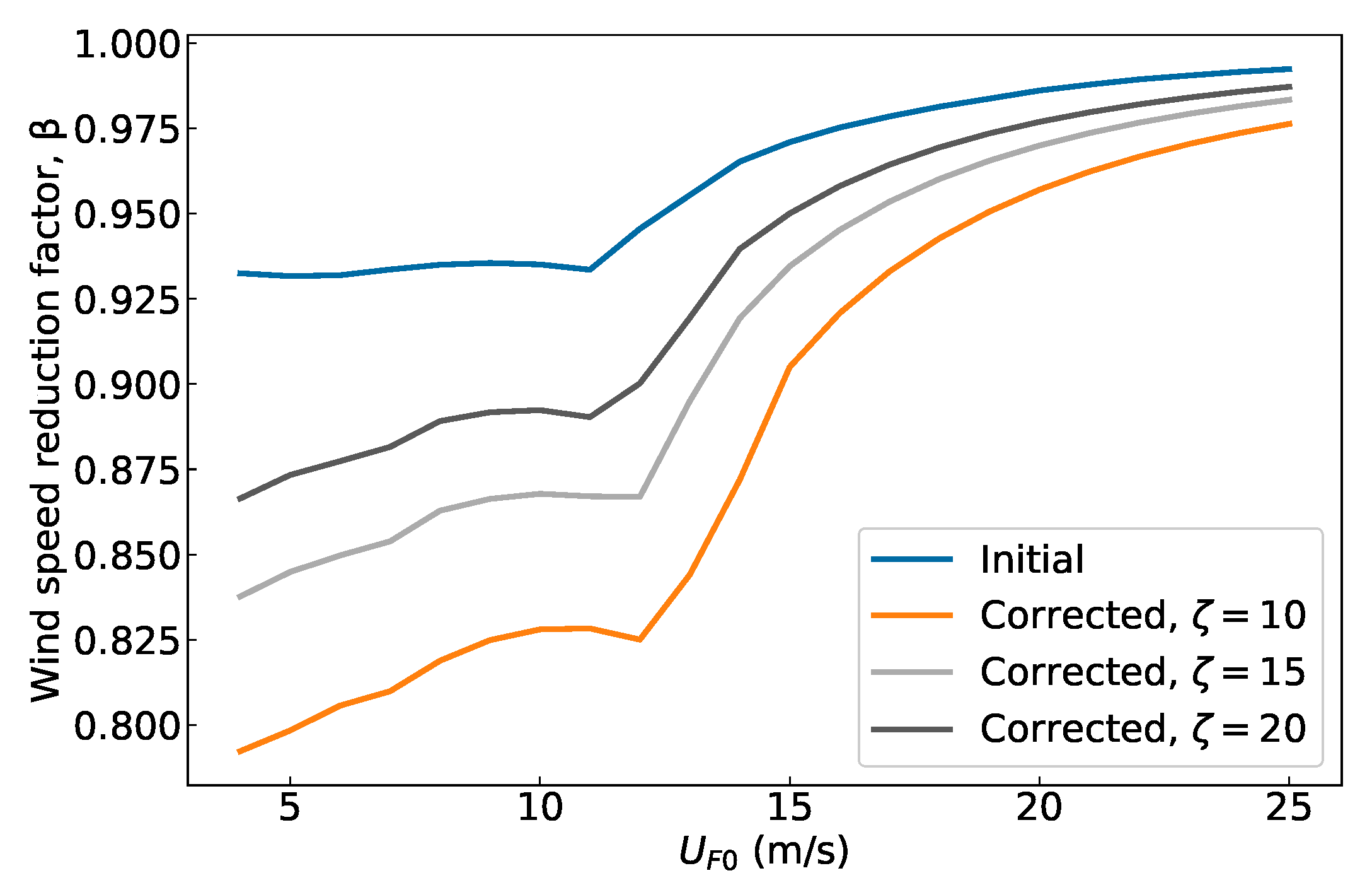 Energies 16 00386 g008 Energies 16 00386 g008
