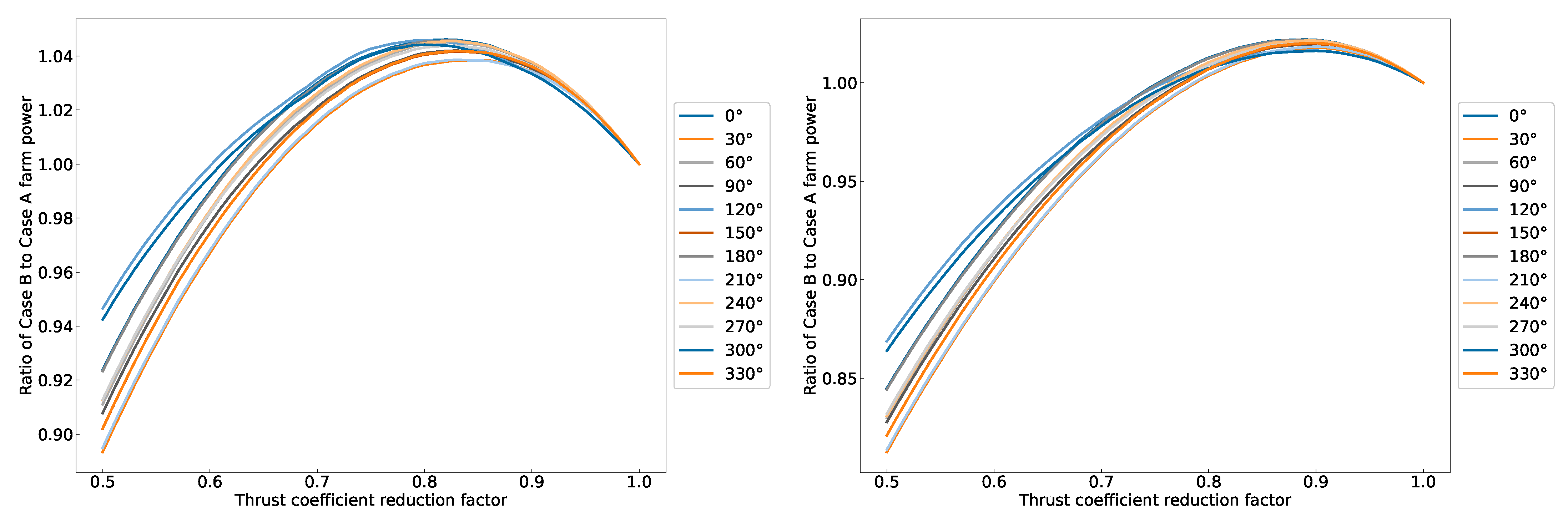 Energies 16 00386 g015 Energies 16 00386 g015