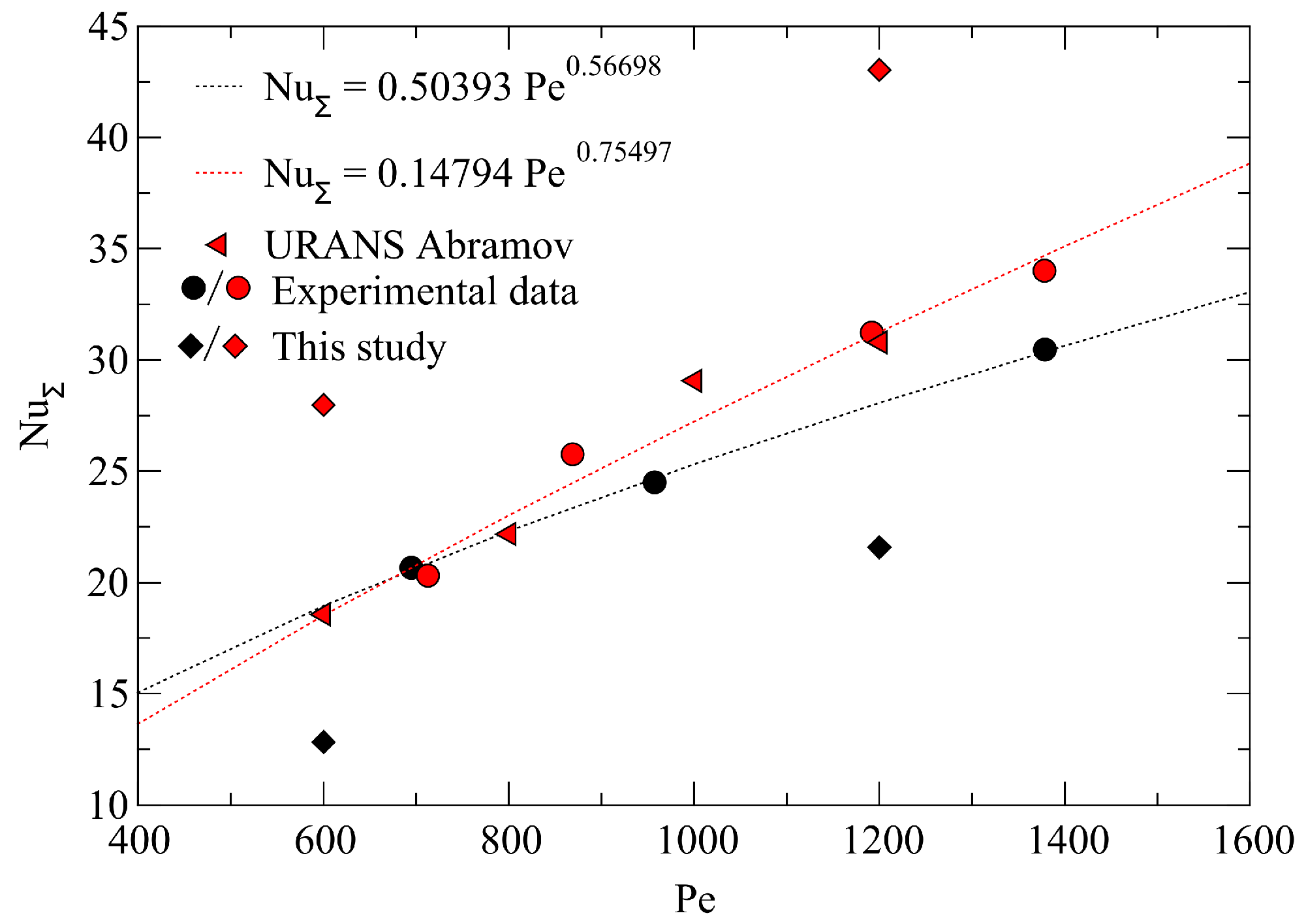 Energies 16 00387 g003