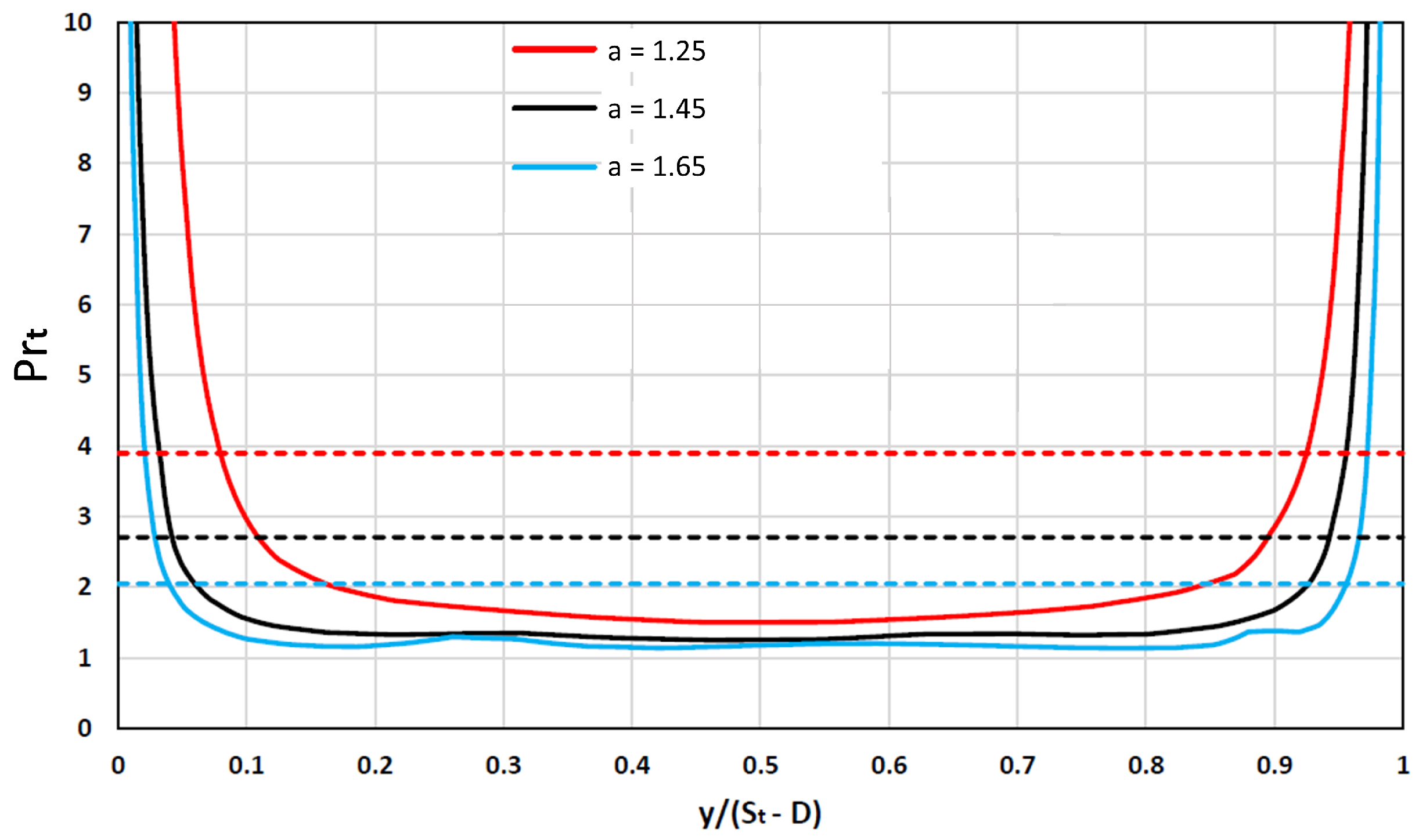 Energies 16 00387 g009