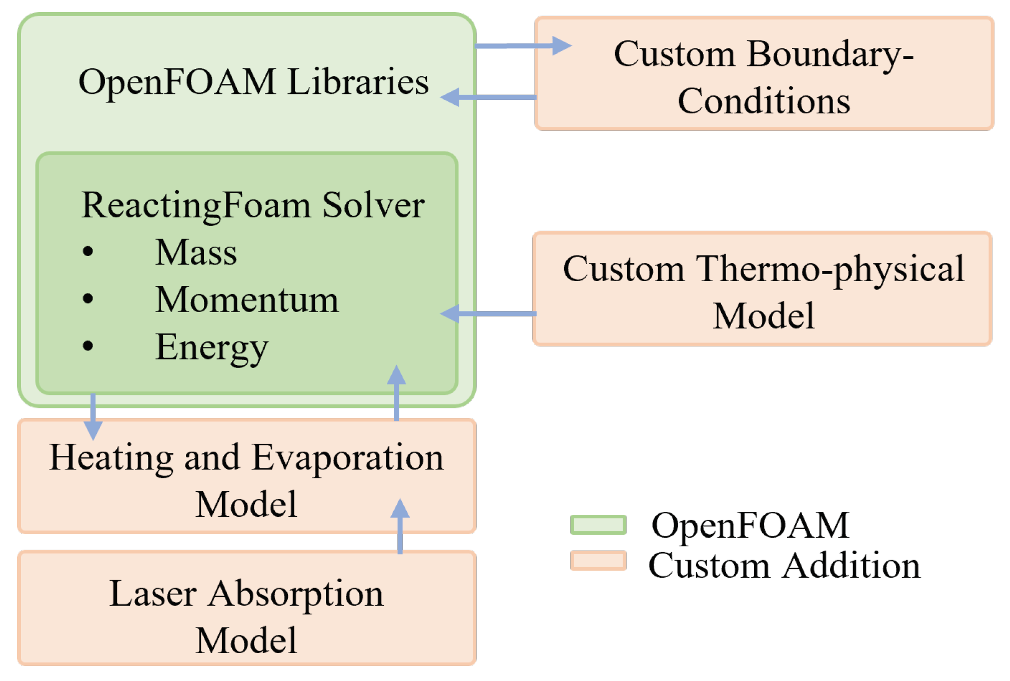 Energies 16 00388 g003 Energies 16 00388 g003