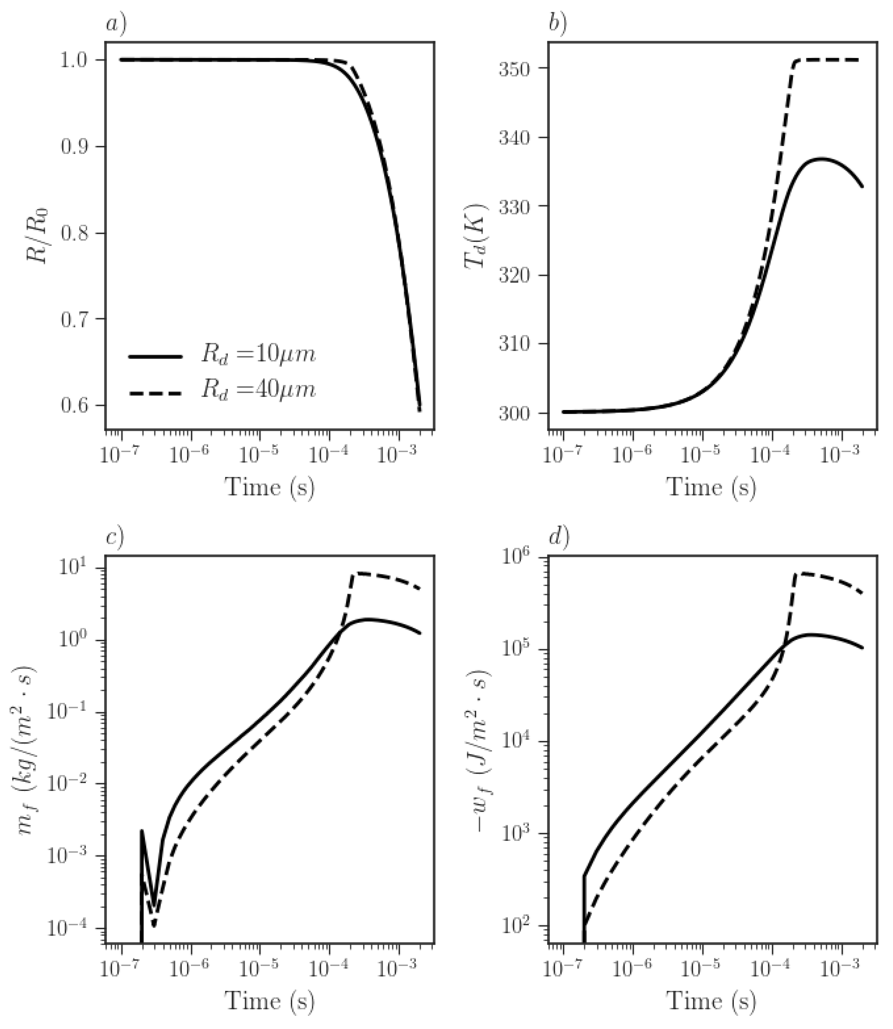 Energies 16 00388 g008 Energies 16 00388 g008