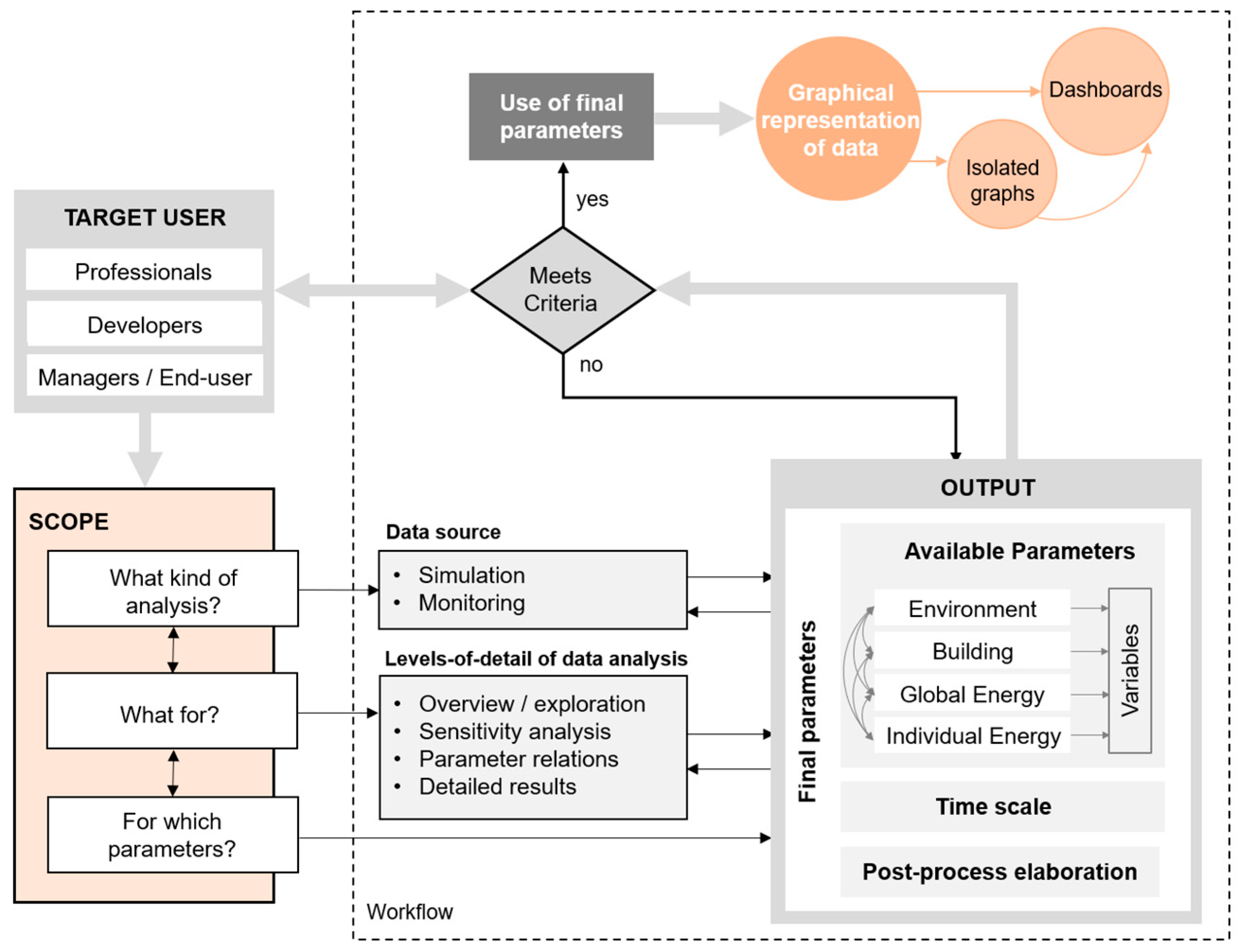 Energies 16 00390 g003 Energies 16 00390 g003
