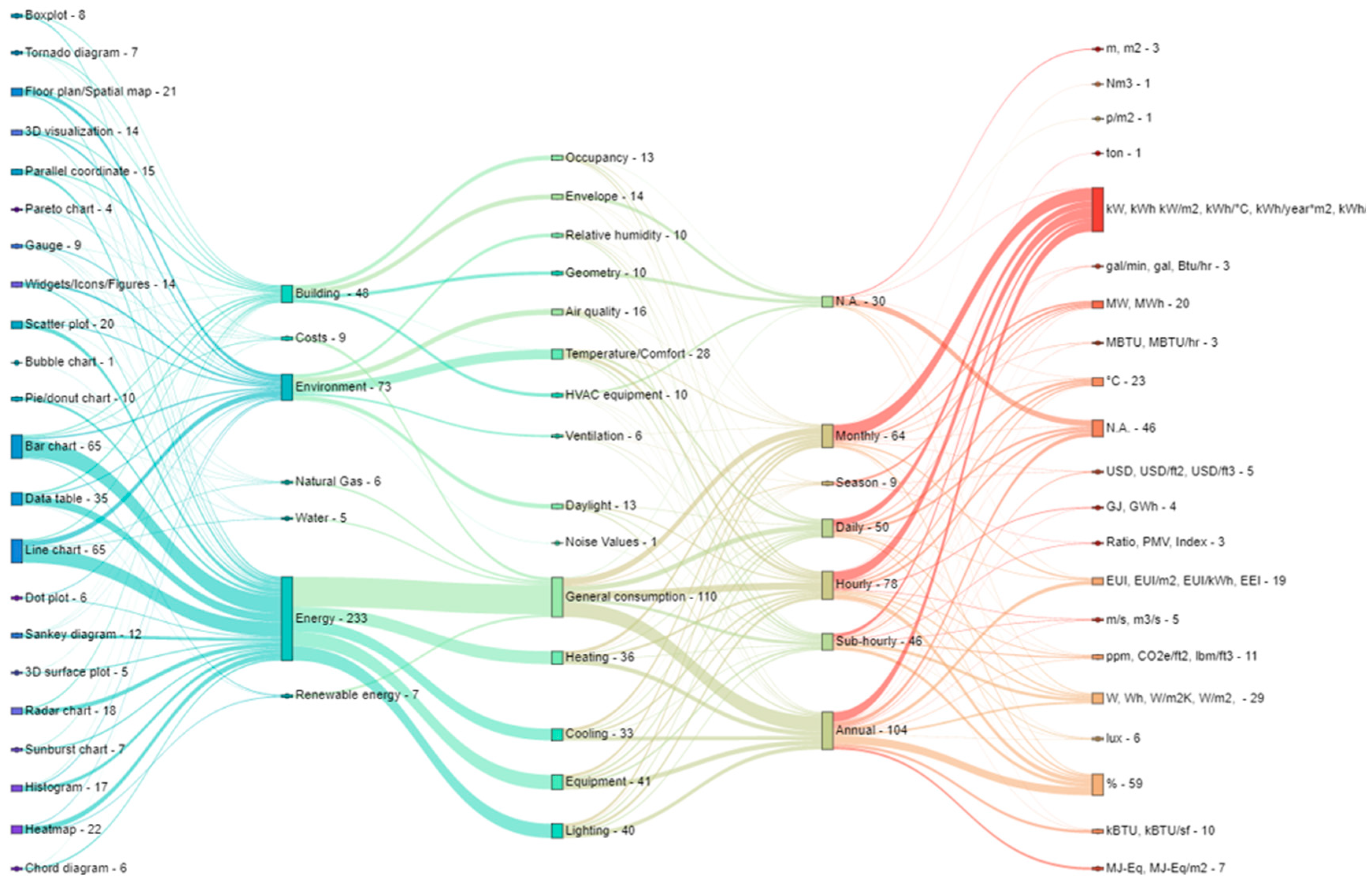 Energies 16 00390 g005 Energies 16 00390 g005