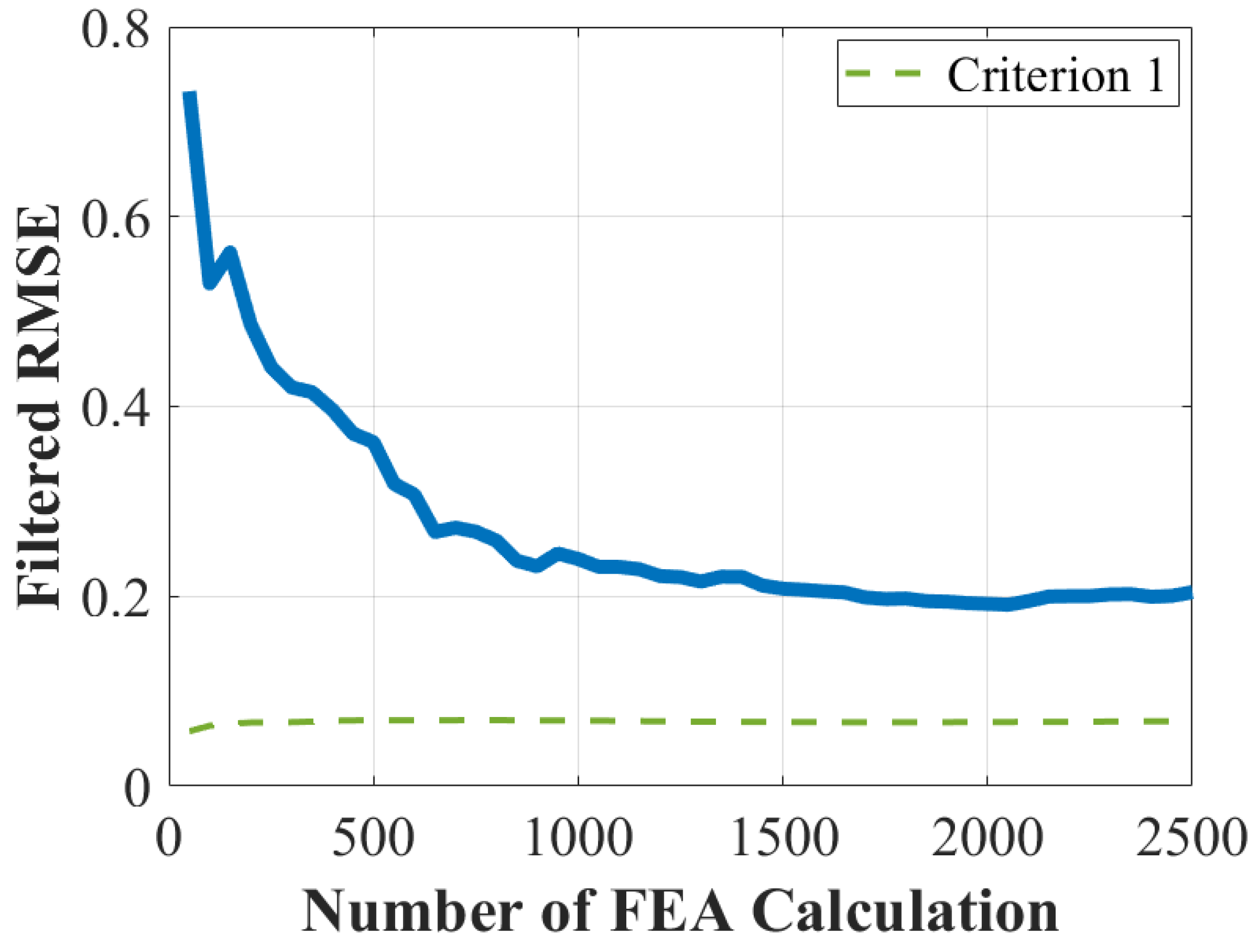 Energies 16 00392 g007 Energies 16 00392 g007