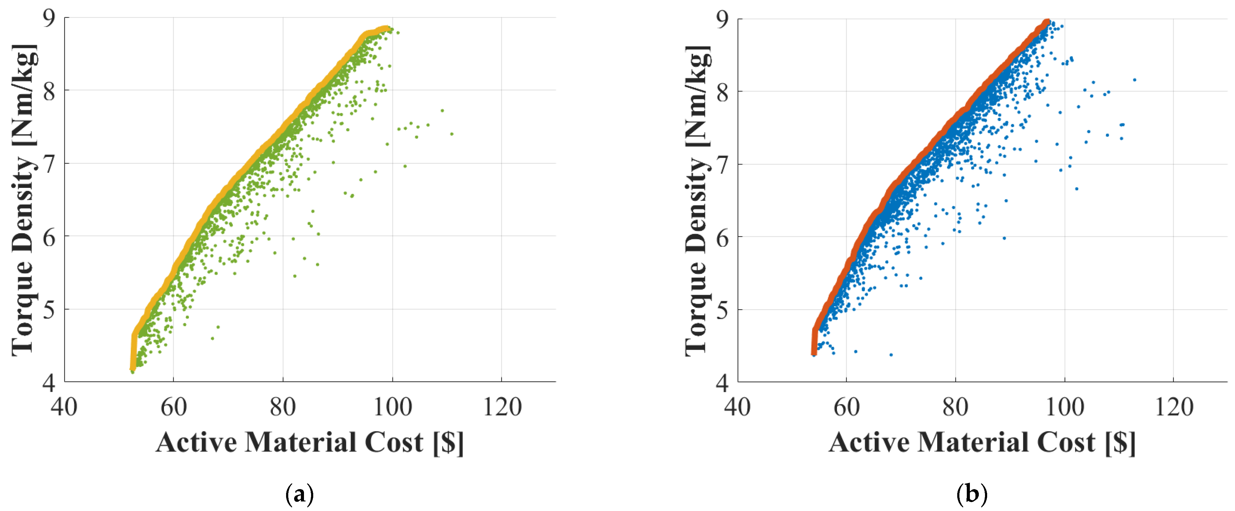 Energies 16 00392 g011 Energies 16 00392 g011