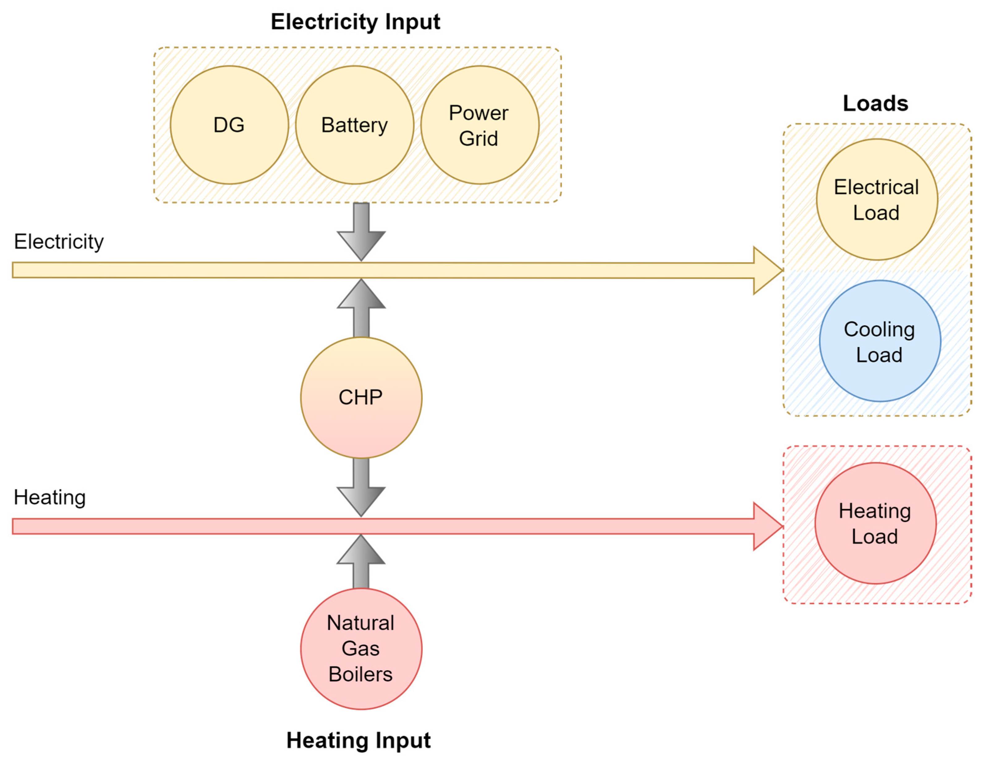 Energies 16 00394 g006 Energies 16 00394 g006